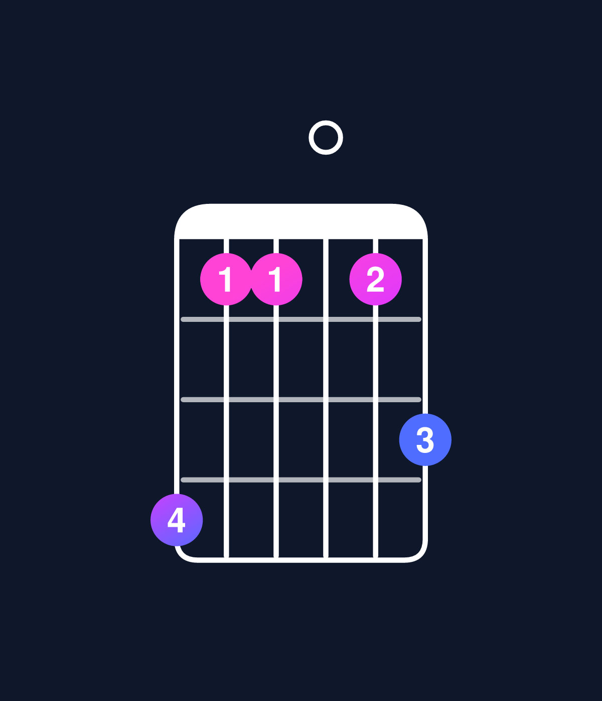 Chord chart for How to play D major 11 chord on guitar — Shape a77079 | Guitar Wiz