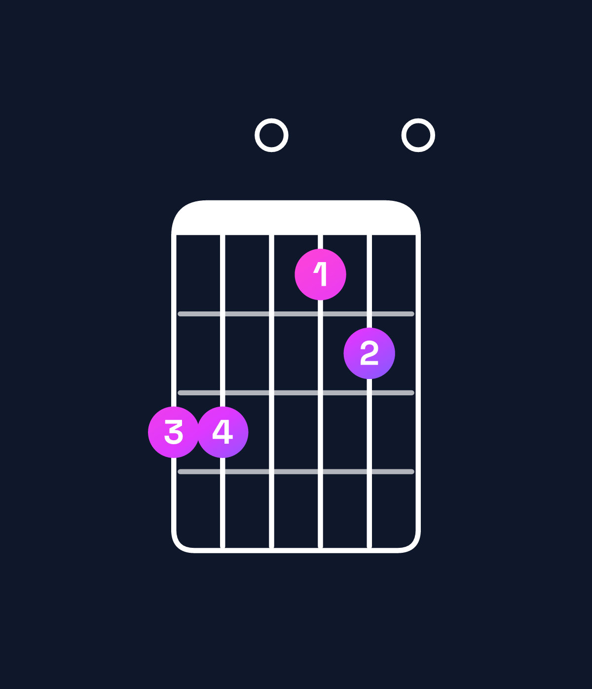 Chord chart for How to play D major 11 / C♯ (3rd inversion) chord on guitar — Shape 990780 | Guitar Wiz