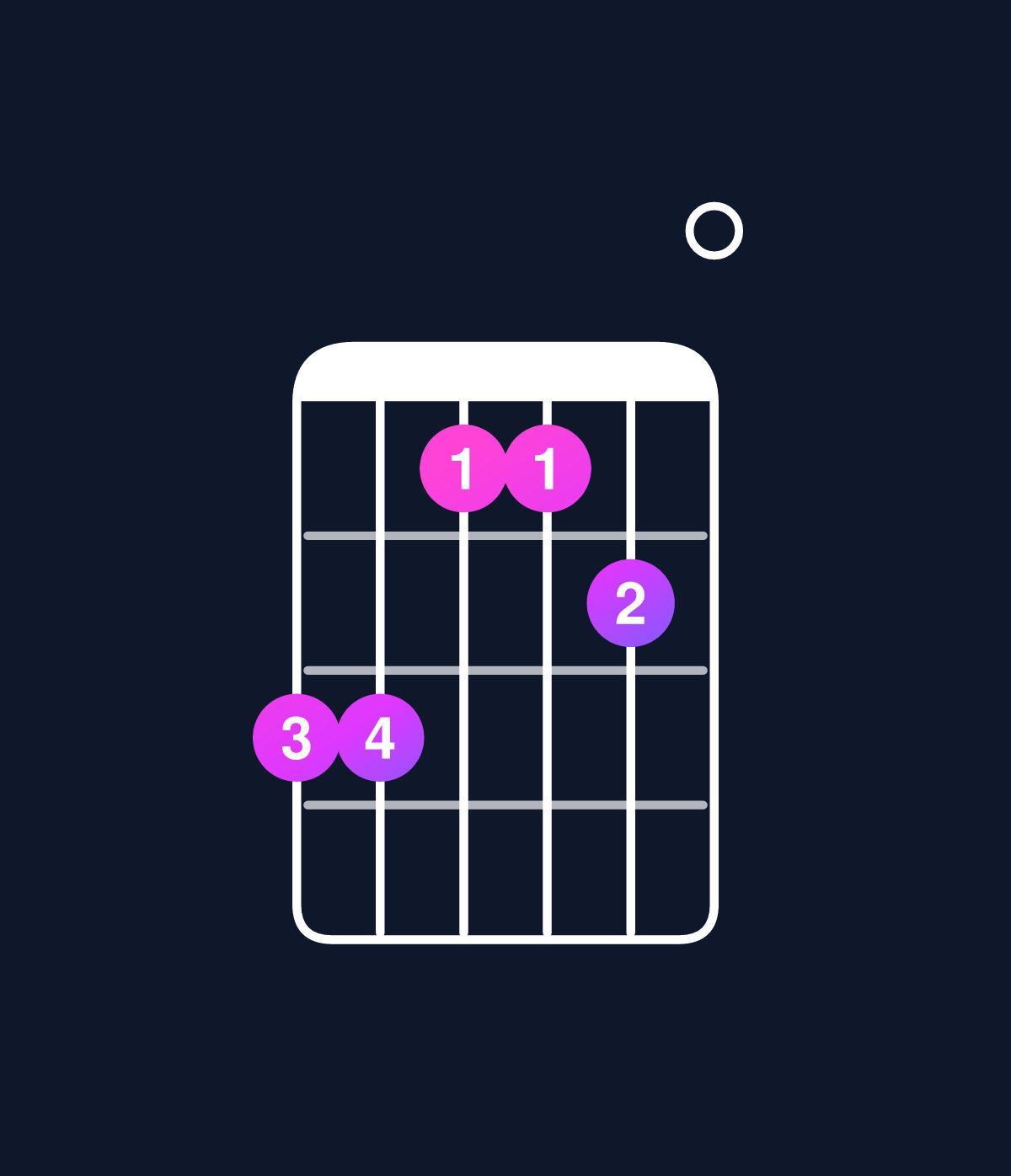 Chord chart for How to play D major 11 / C♯ (3rd inversion) chord on guitar — Shape 997780 | Guitar Wiz