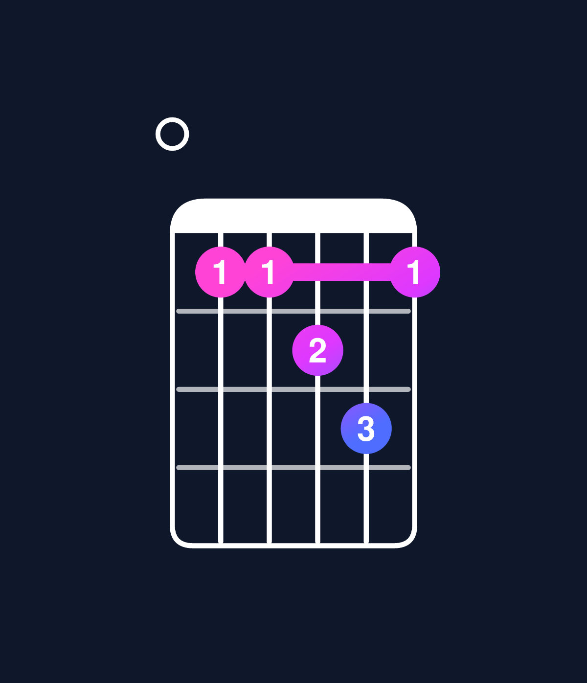 Chord chart for How to play D major 11 / E (4th inversion) chord on guitar — Shape 055675 | Guitar Wiz