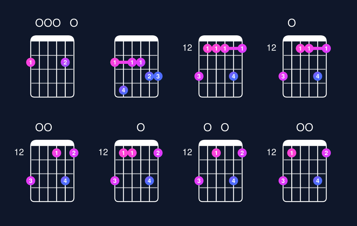 Chord chart for D major 11 / F♯ (1st inversion) Guitar Chord: Notes, Shapes & Bass Note | Guitar Wiz