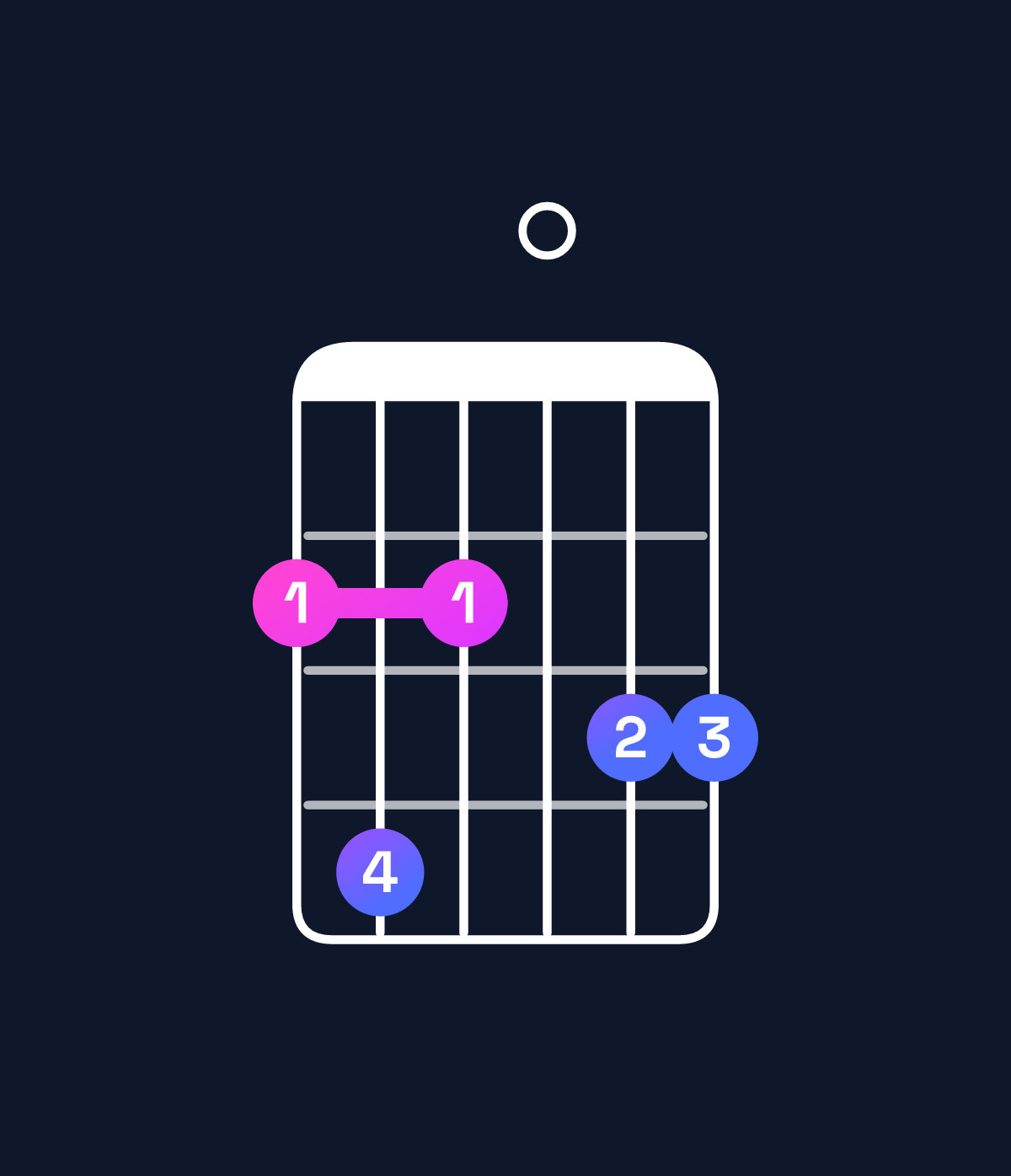 Chord chart for How to play D major 11 / F♯ (1st inversion) chord on guitar — Shape 242033 | Guitar Wiz