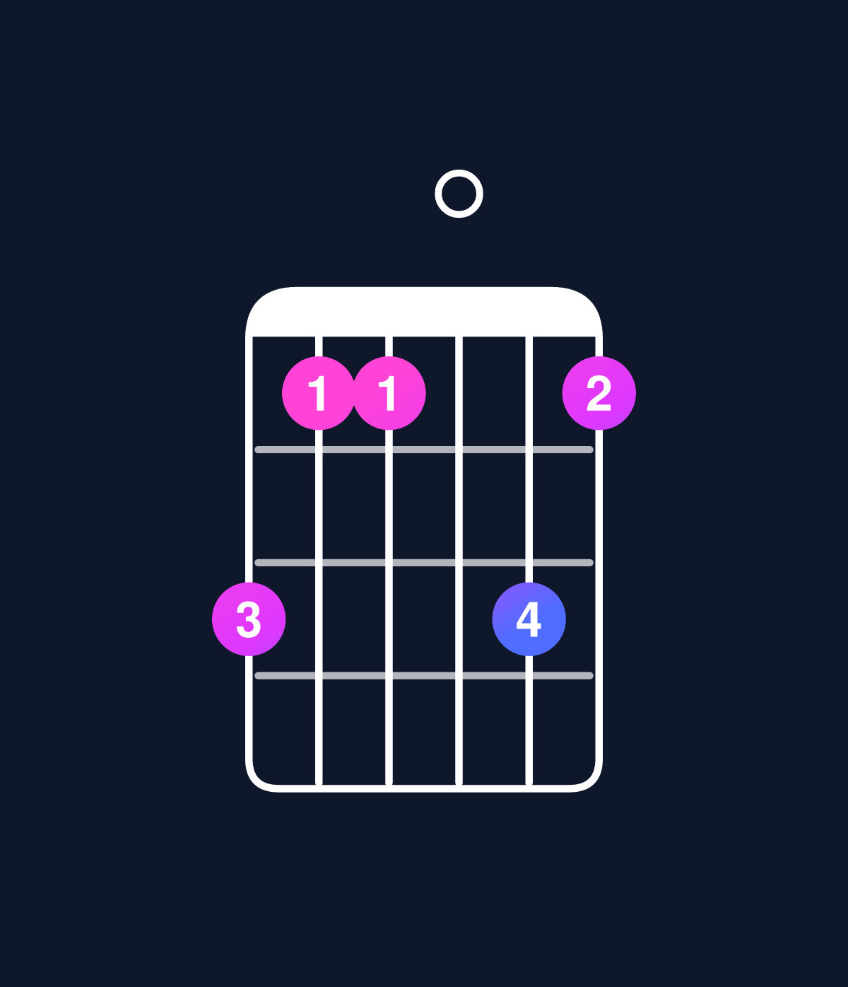 Chord chart for How to play D major 11 / F♯ (1st inversion) chord on guitar — Shape ecc0ec | Guitar Wiz
