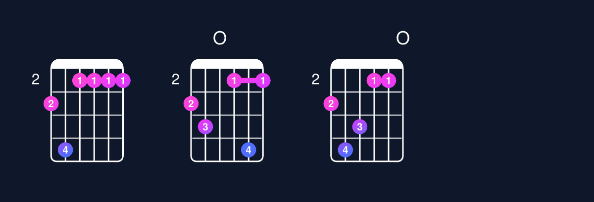 Chord chart for D major 11 / G (5th inversion) Guitar Chord: Notes, Shapes & Bass Note | Guitar Wiz