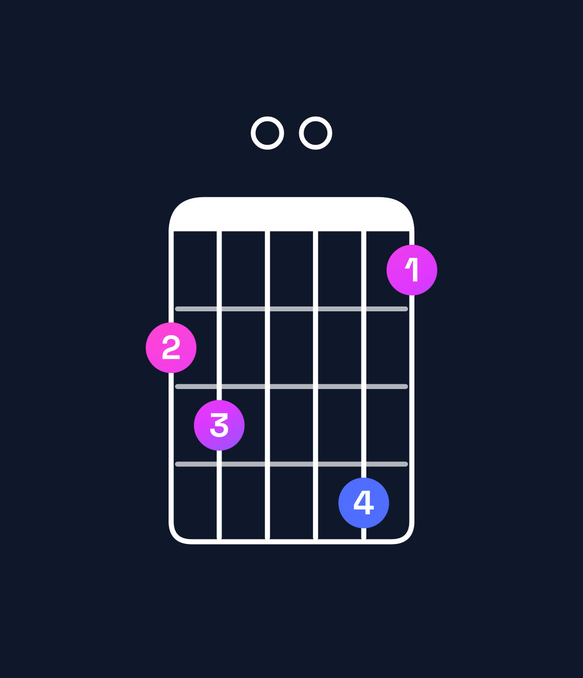 Chord chart for How to play D major 11 / G (5th inversion) chord on guitar — Shape 340052 | Guitar Wiz