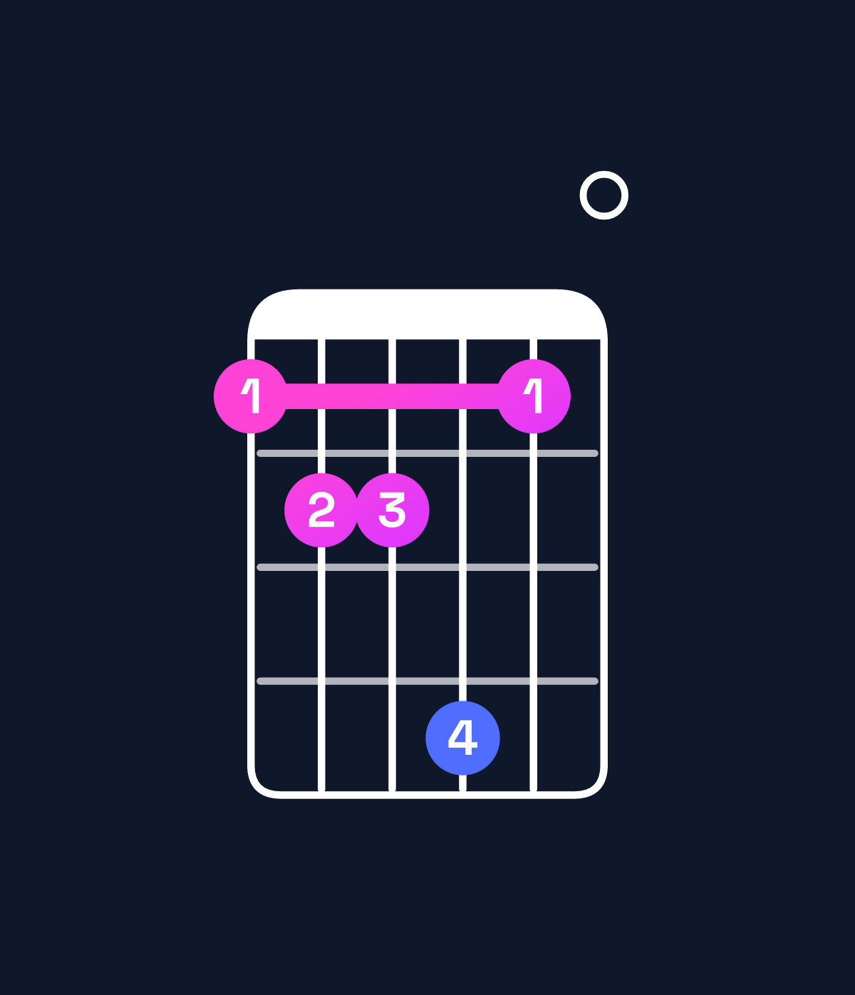 Chord chart for How to play D major 11 / G (5th inversion) chord on guitar — Shape 344630 | Guitar Wiz
