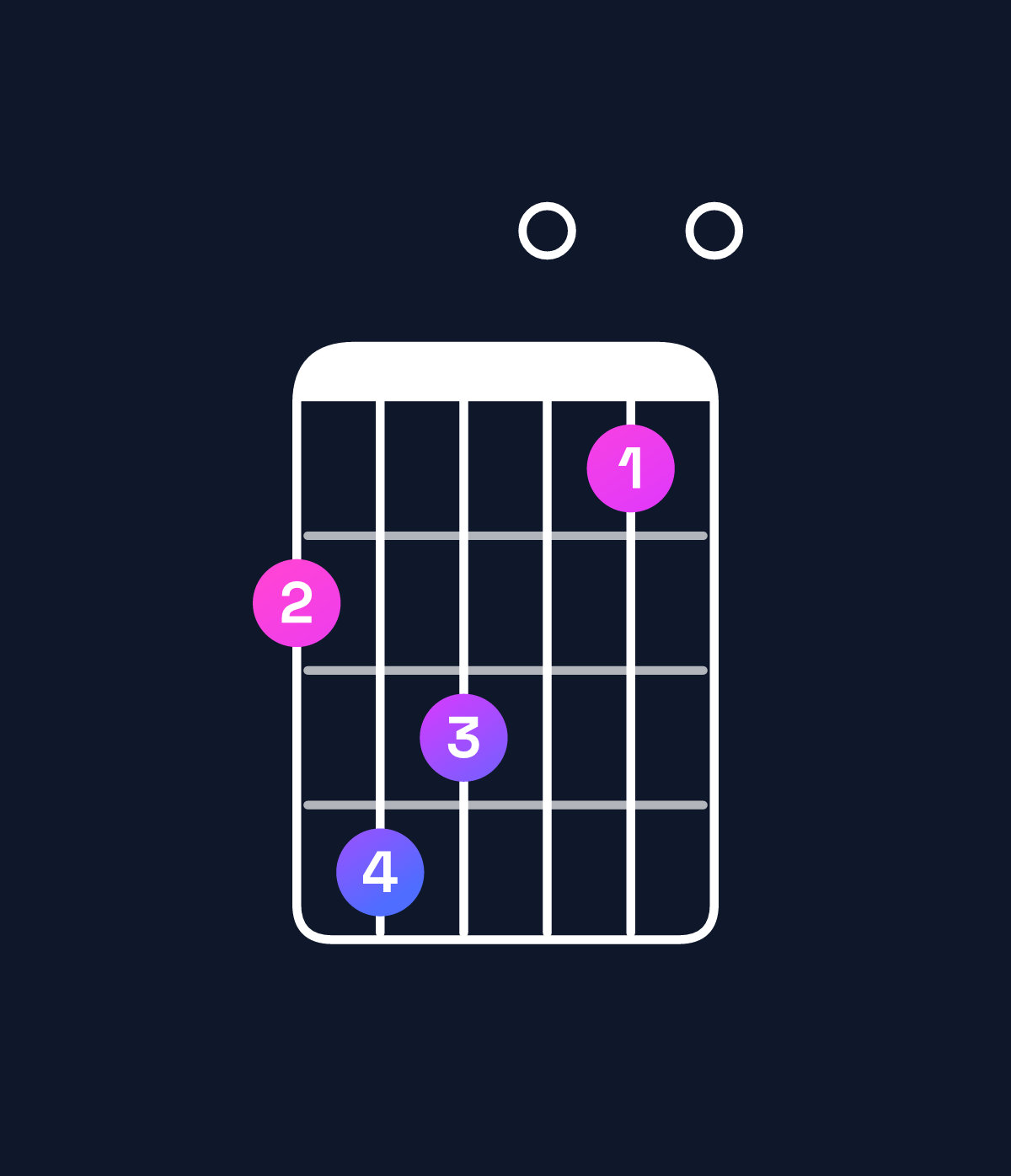 Chord chart for How to play D major 11 / G (5th inversion) chord on guitar — Shape 354020 | Guitar Wiz