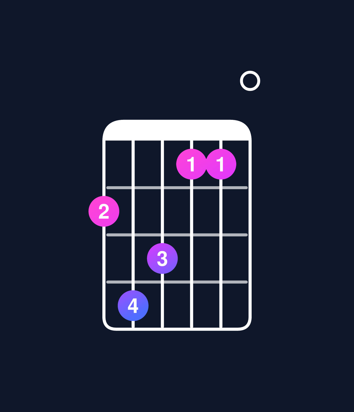 Chord chart for How to play D major 11 / G (5th inversion) chord on guitar — Shape 354220 | Guitar Wiz