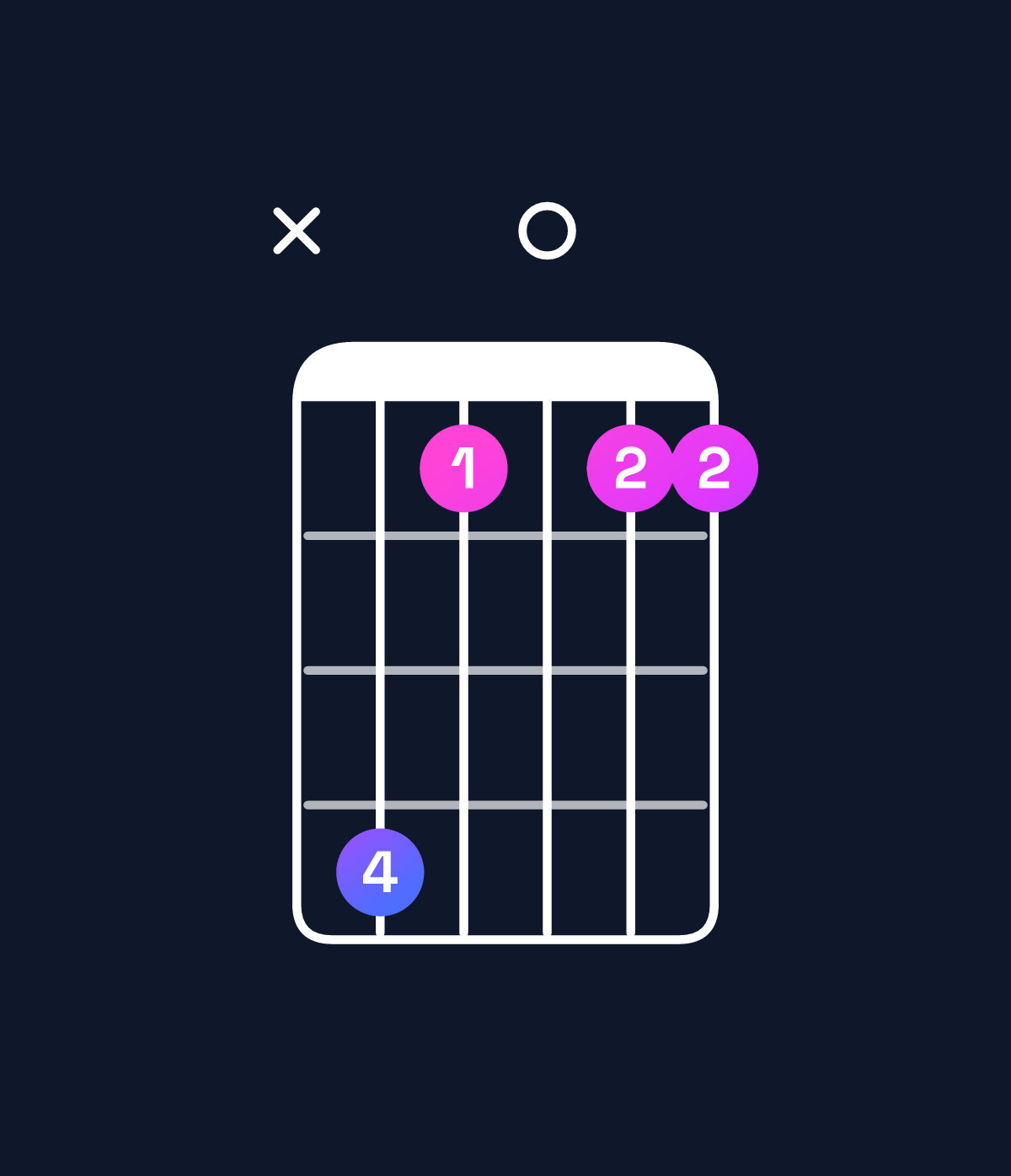 Chord chart for How to play D major 11 chord on guitar — Shape x52022 | Guitar Wiz
