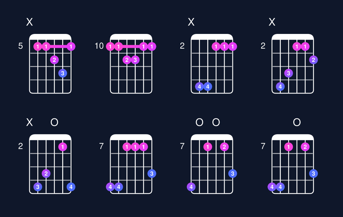 Chord chart for D major 7th add 11 Guitar Chord: Notes, Intervals, Inversions & Shapes | Guitar Wiz