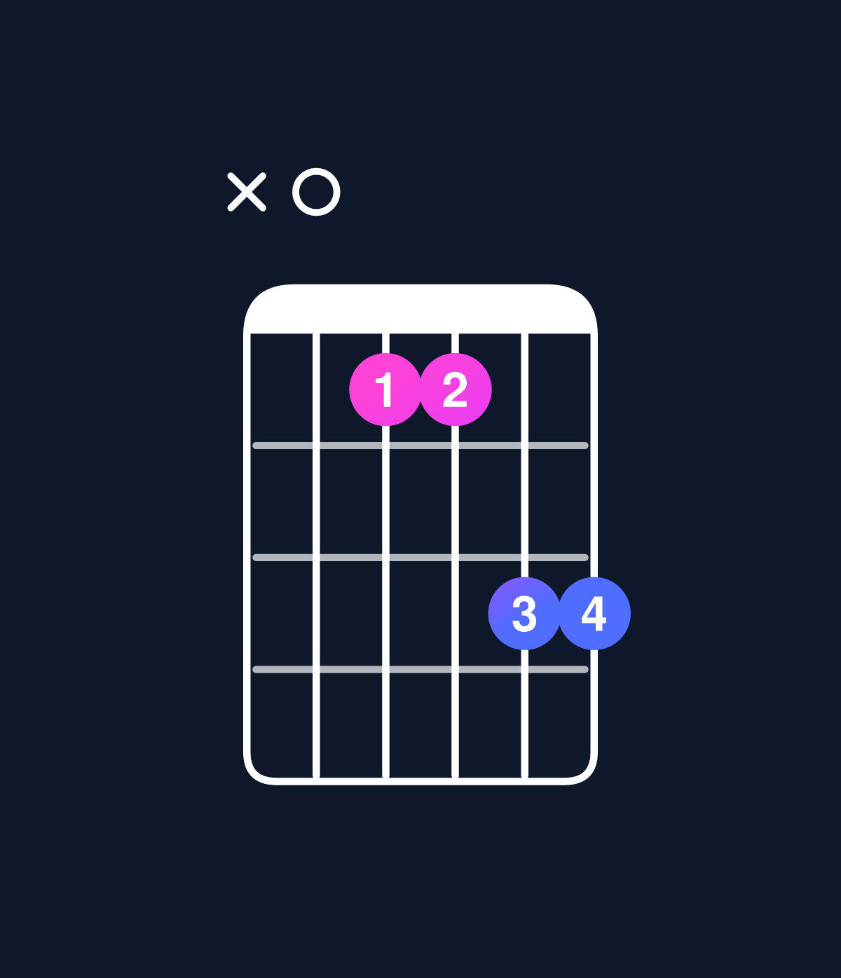 Chord chart for How to play D major 7th add 11 / A (2nd inversion) chord on guitar — Shape x0ccee | Guitar Wiz