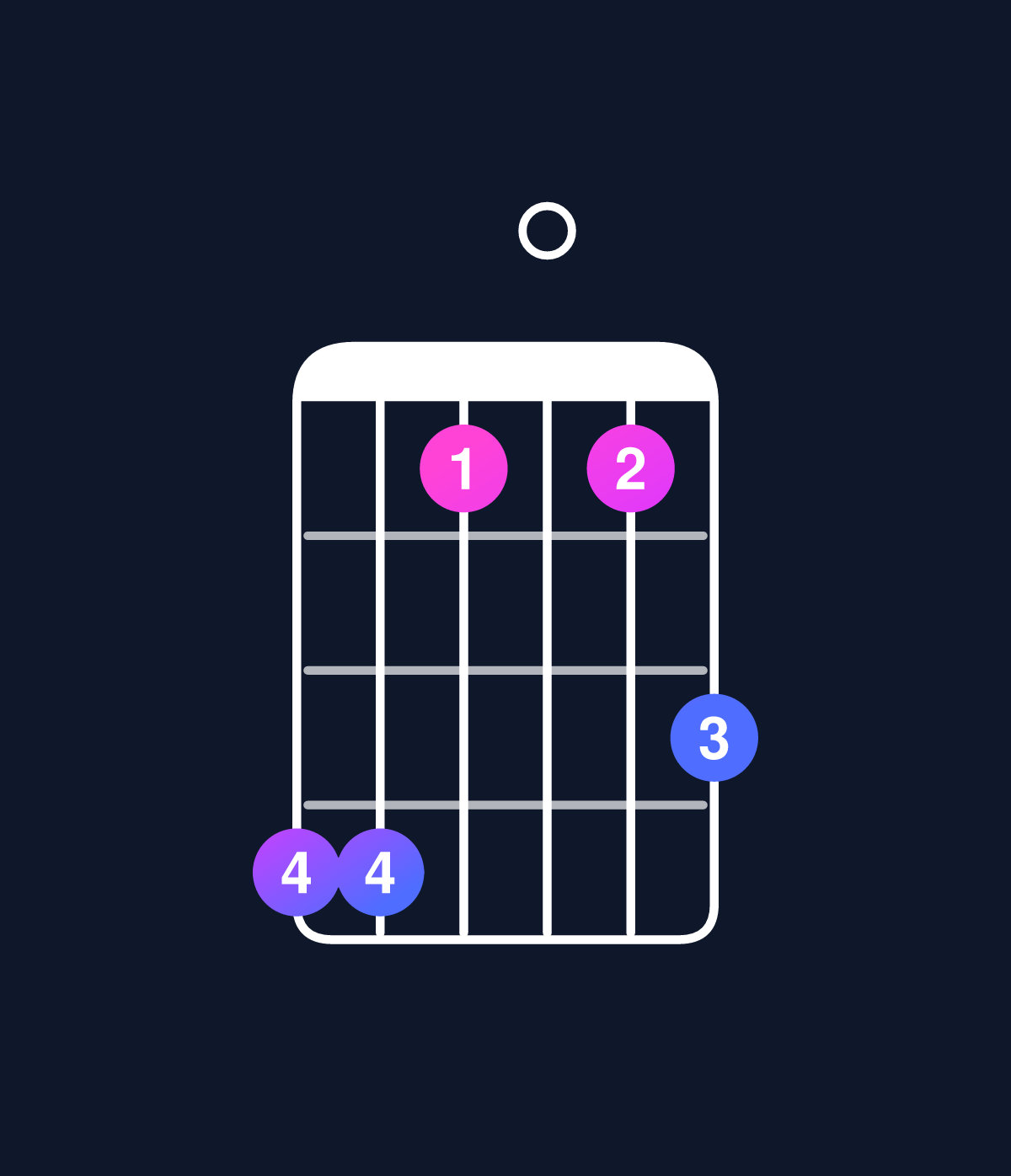 Chord chart for How to play D major 7th add 11 chord on guitar — Shape aa7079 | Guitar Wiz