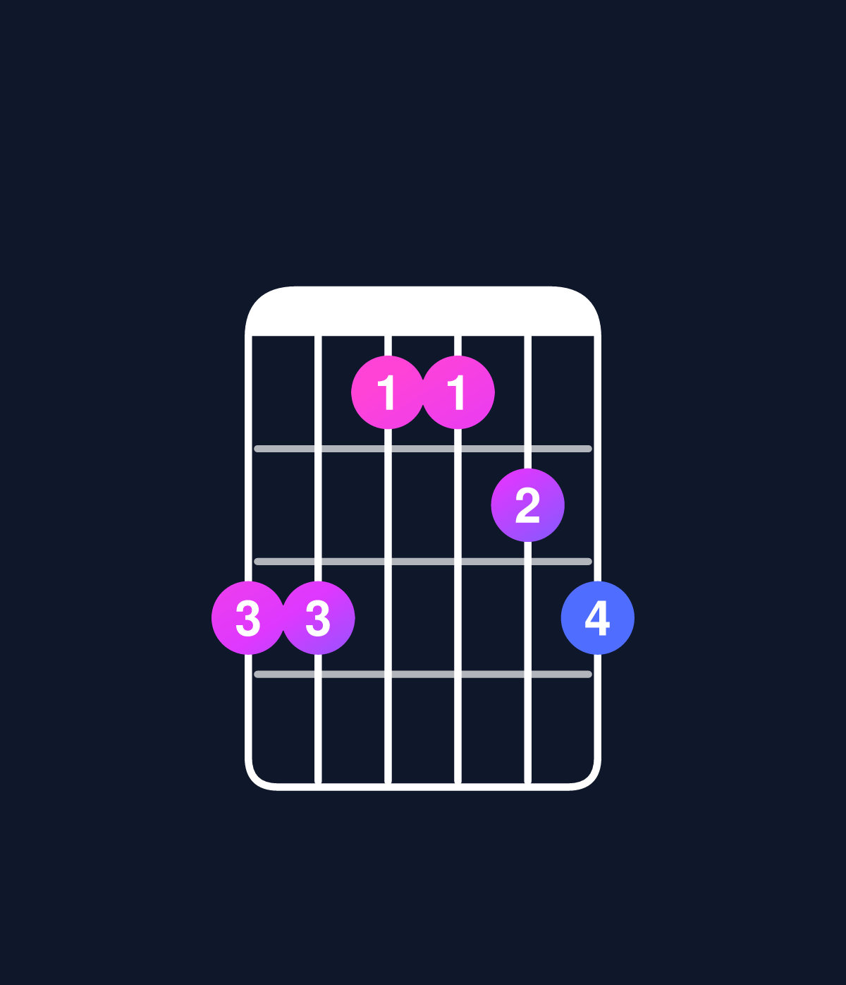 Chord chart for How to play D major 7th add 11 / C♯ (3rd inversion) chord on guitar — Shape 997789 | Guitar Wiz