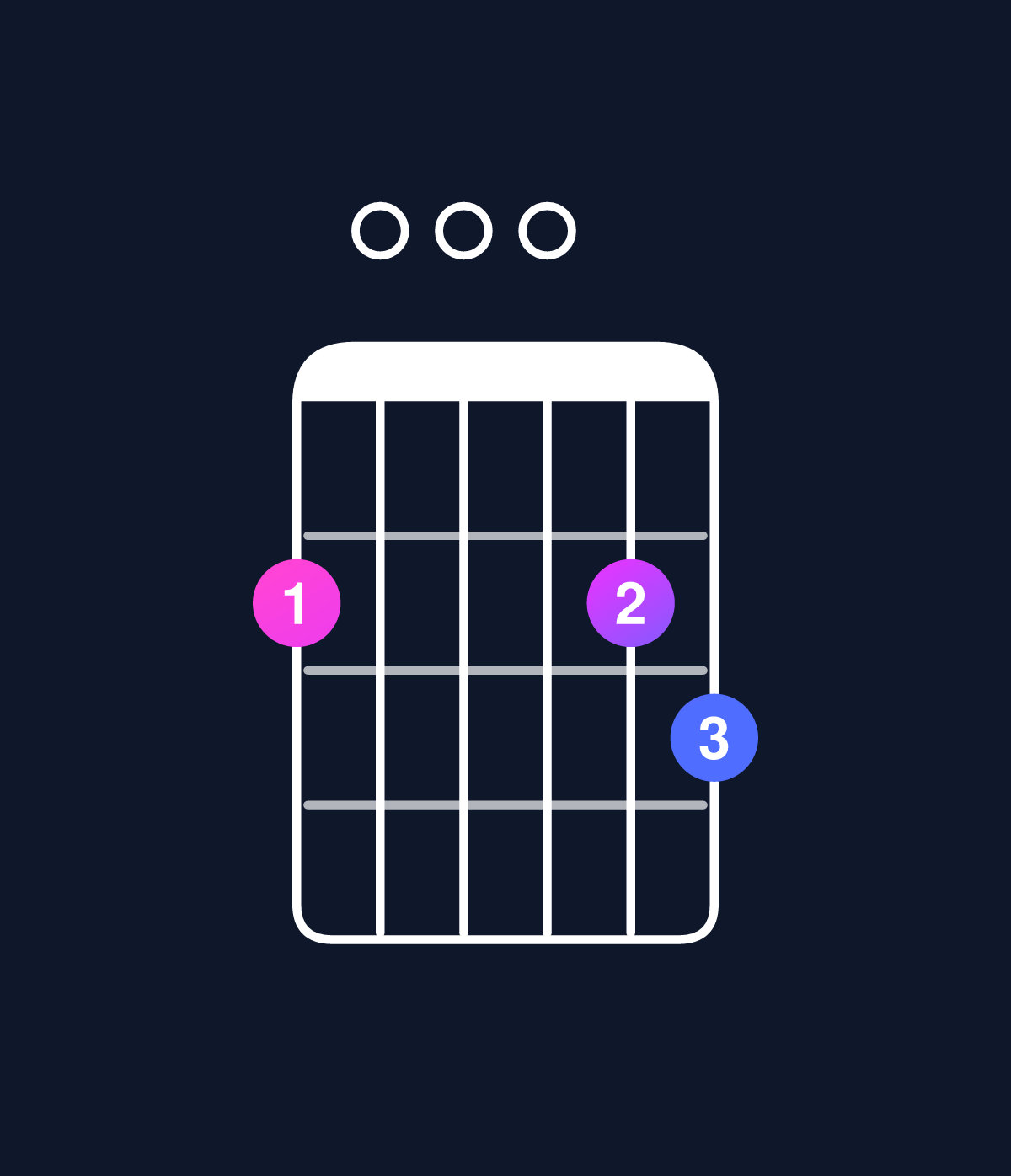 Chord chart for How to play D major 7th add 11 / F♯ (1st inversion) chord on guitar — Shape 200023 | Guitar Wiz
