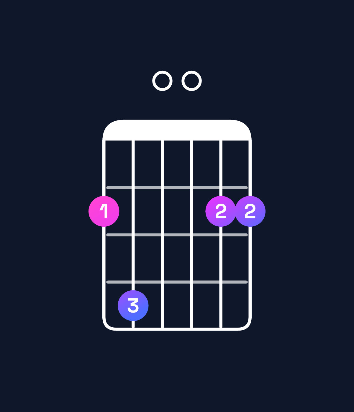 Chord chart for How to play D major 7th add 11 / F♯ (1st inversion) chord on guitar — Shape 240022 | Guitar Wiz