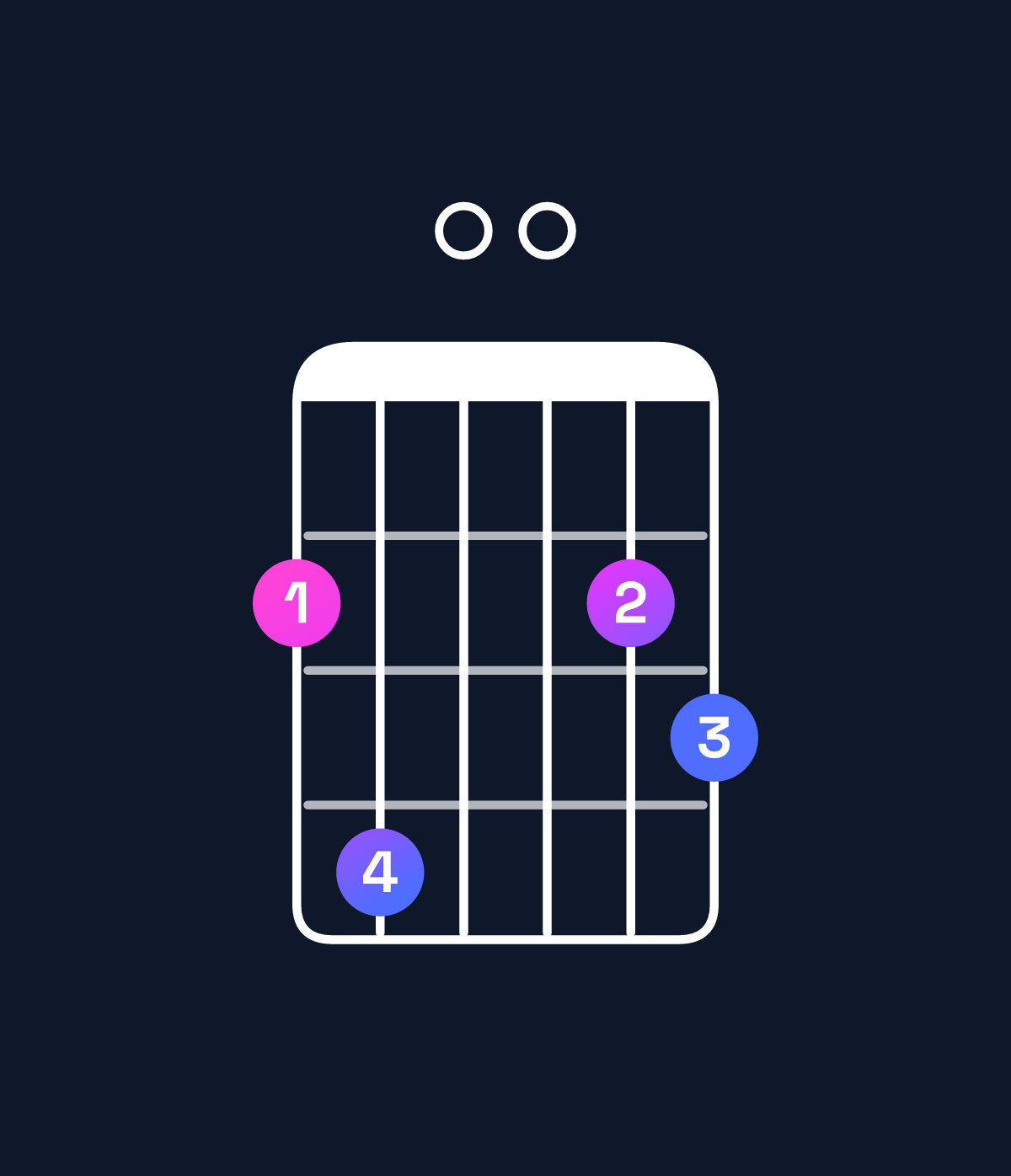 Chord chart for How to play D major 7th add 11 / F♯ (1st inversion) chord on guitar — Shape 240023 | Guitar Wiz