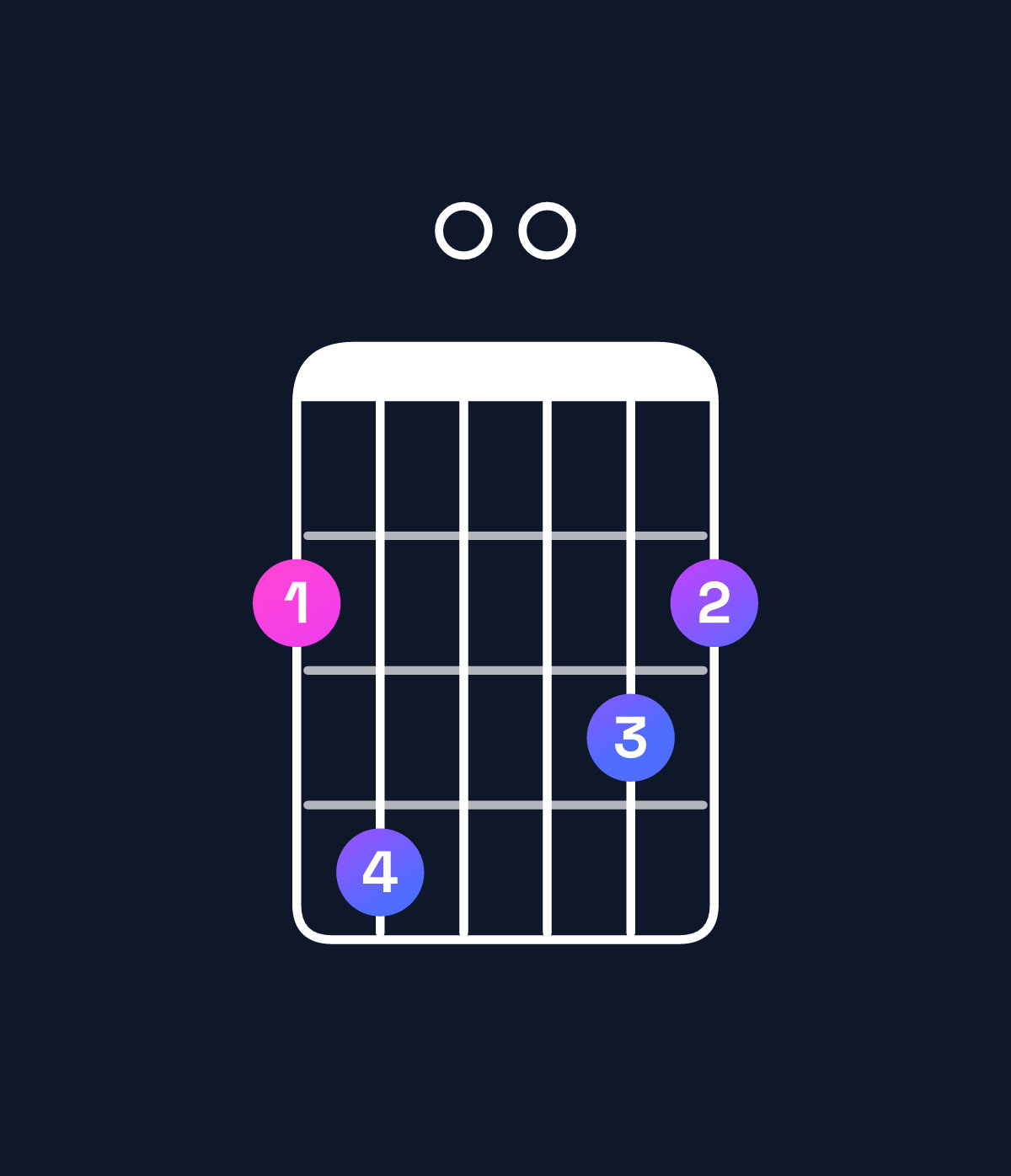 Chord chart for How to play D major 7th add 11 / F♯ (1st inversion) chord on guitar — Shape 240032 | Guitar Wiz