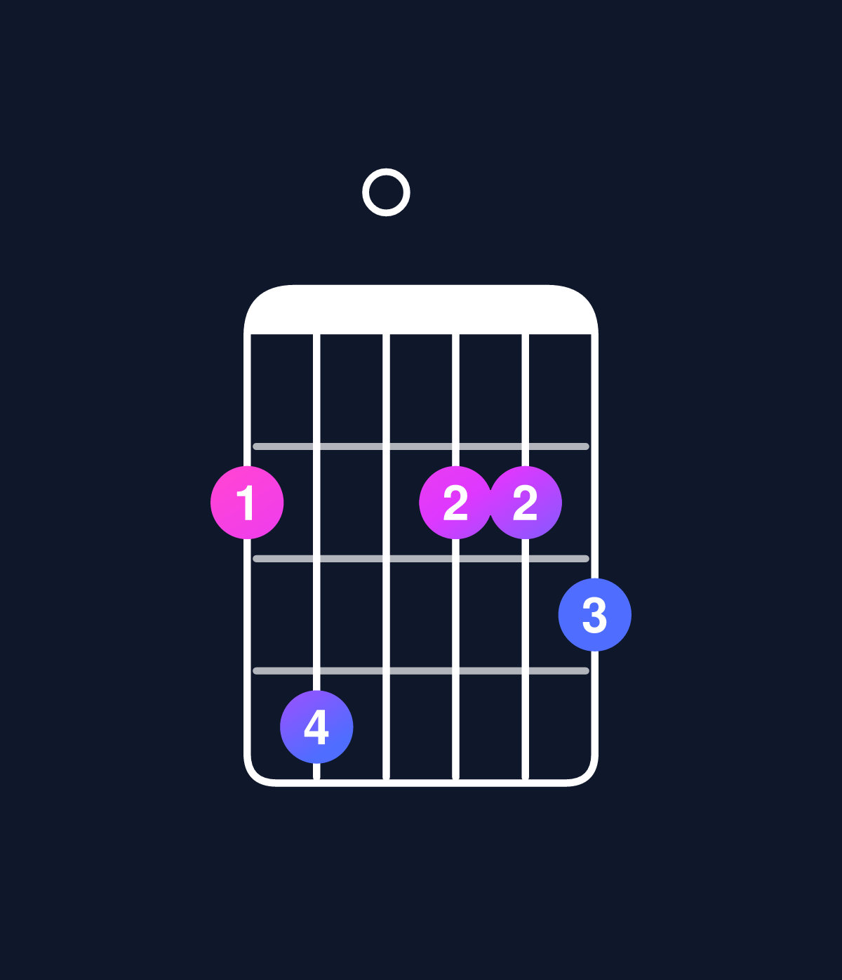 Chord chart for How to play D major 7th add 11 / F♯ (1st inversion) chord on guitar — Shape 240223 | Guitar Wiz