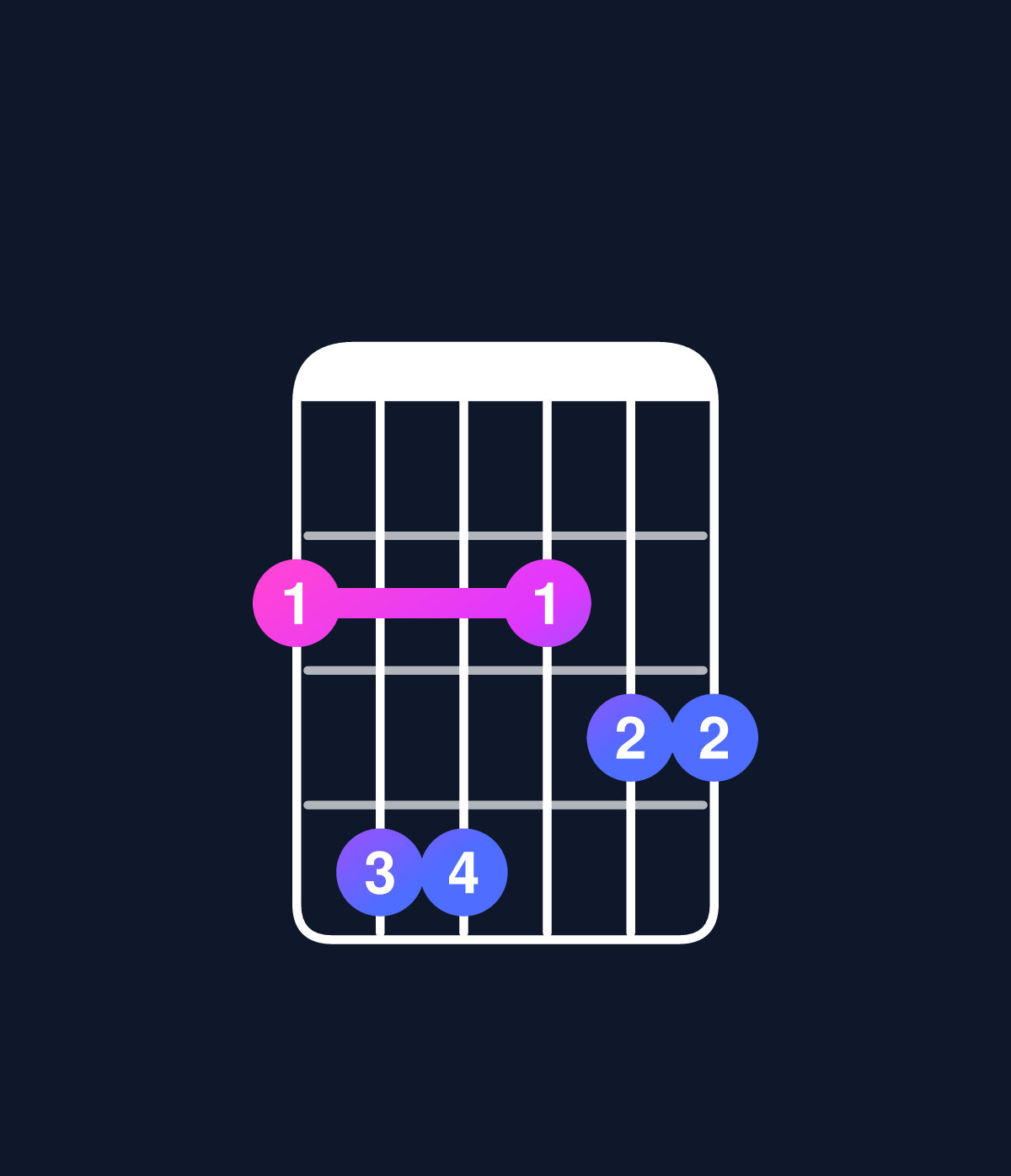 Chord chart for How to play D major 7th add 11 / F♯ (1st inversion) chord on guitar — Shape 244233 | Guitar Wiz