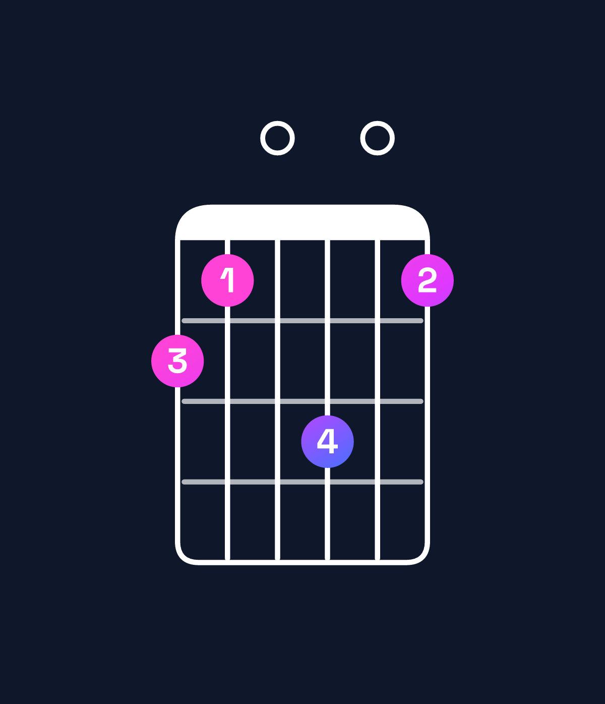Chord chart for How to play D major 7th add 13 chord on guitar — Shape a90b09 | Guitar Wiz