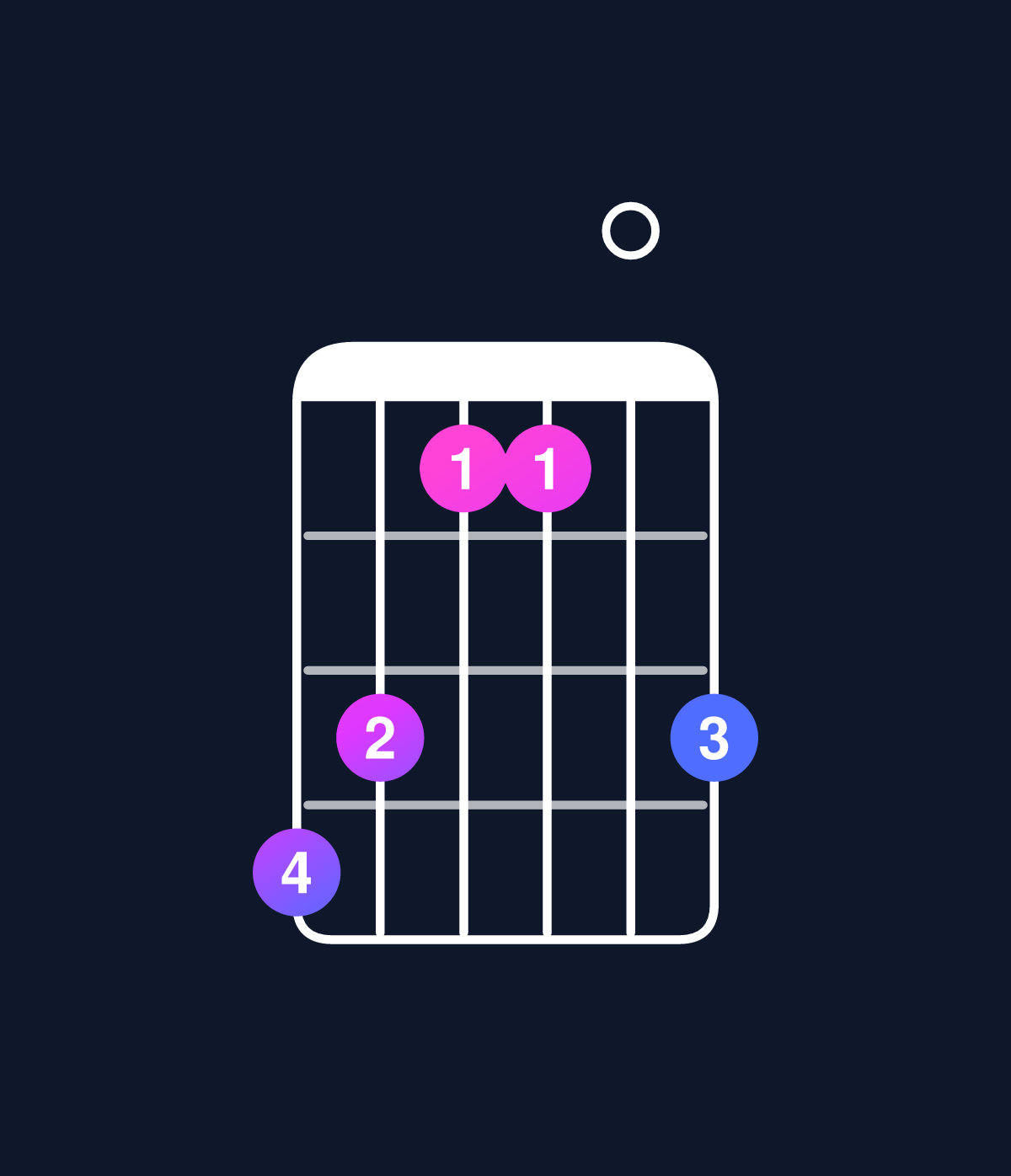 Chord chart for How to play D major 7th add 13 chord on guitar — Shape a97709 | Guitar Wiz