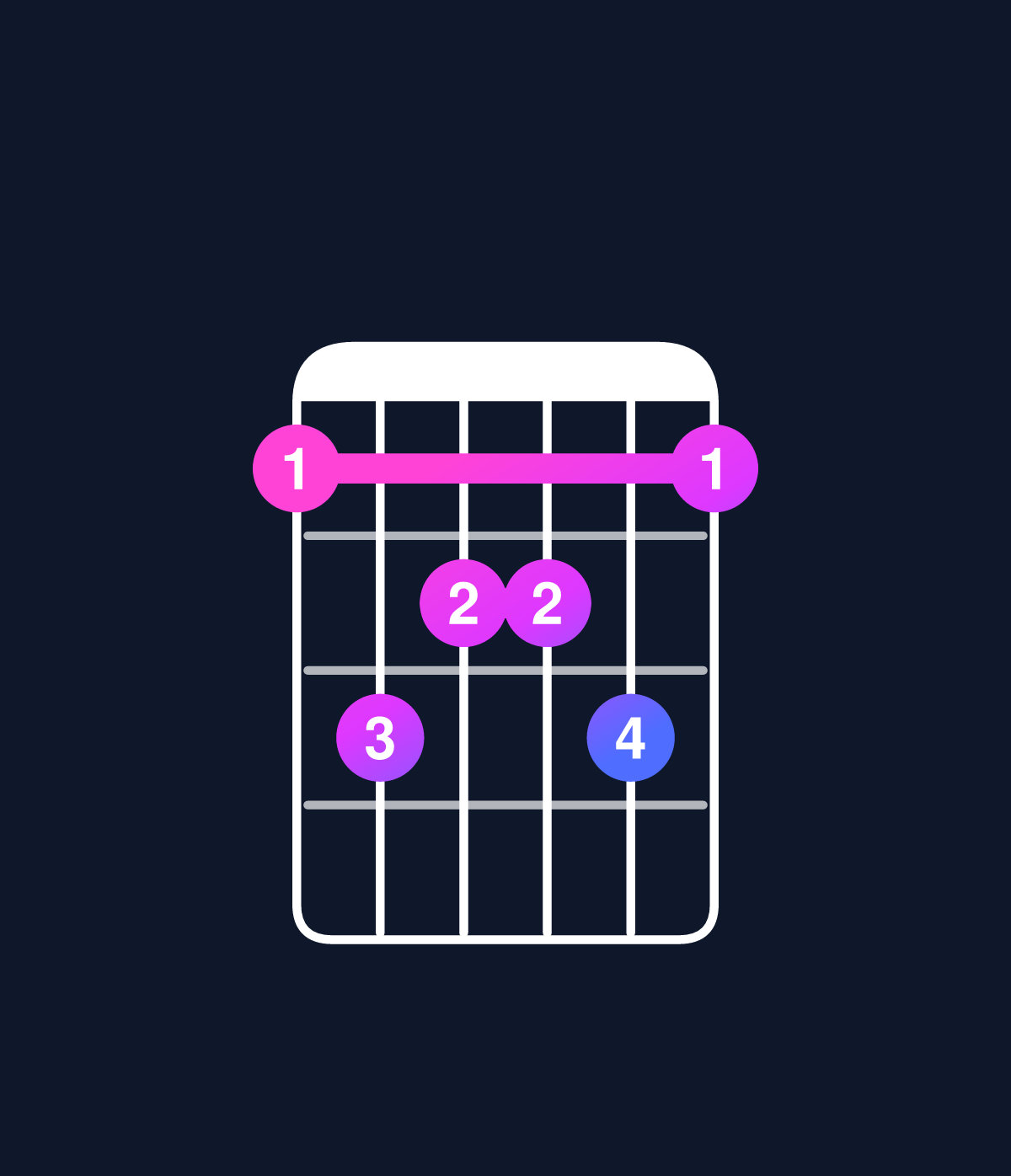 Chord chart for How to play D major 7th add 13 chord on guitar — Shape acbbca | Guitar Wiz