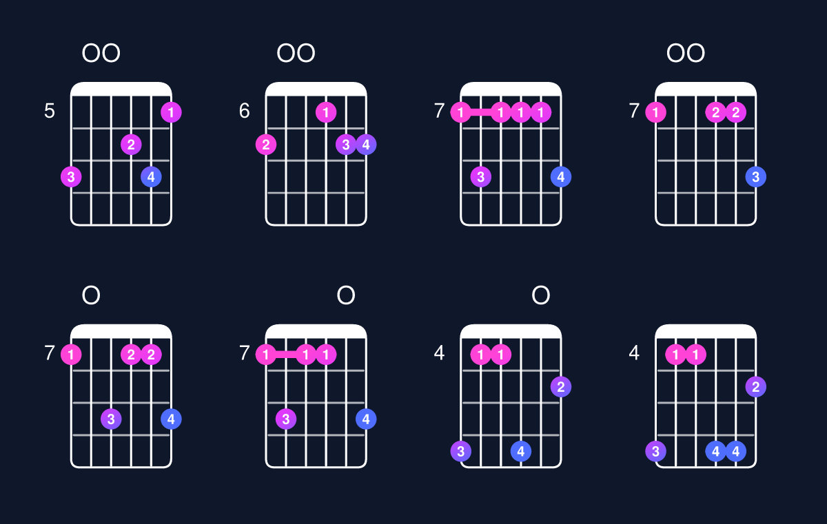 Chord chart for D major 7th add 13 / B (4th inversion) Guitar Chord: Notes, Shapes & Bass Note | Guitar Wiz