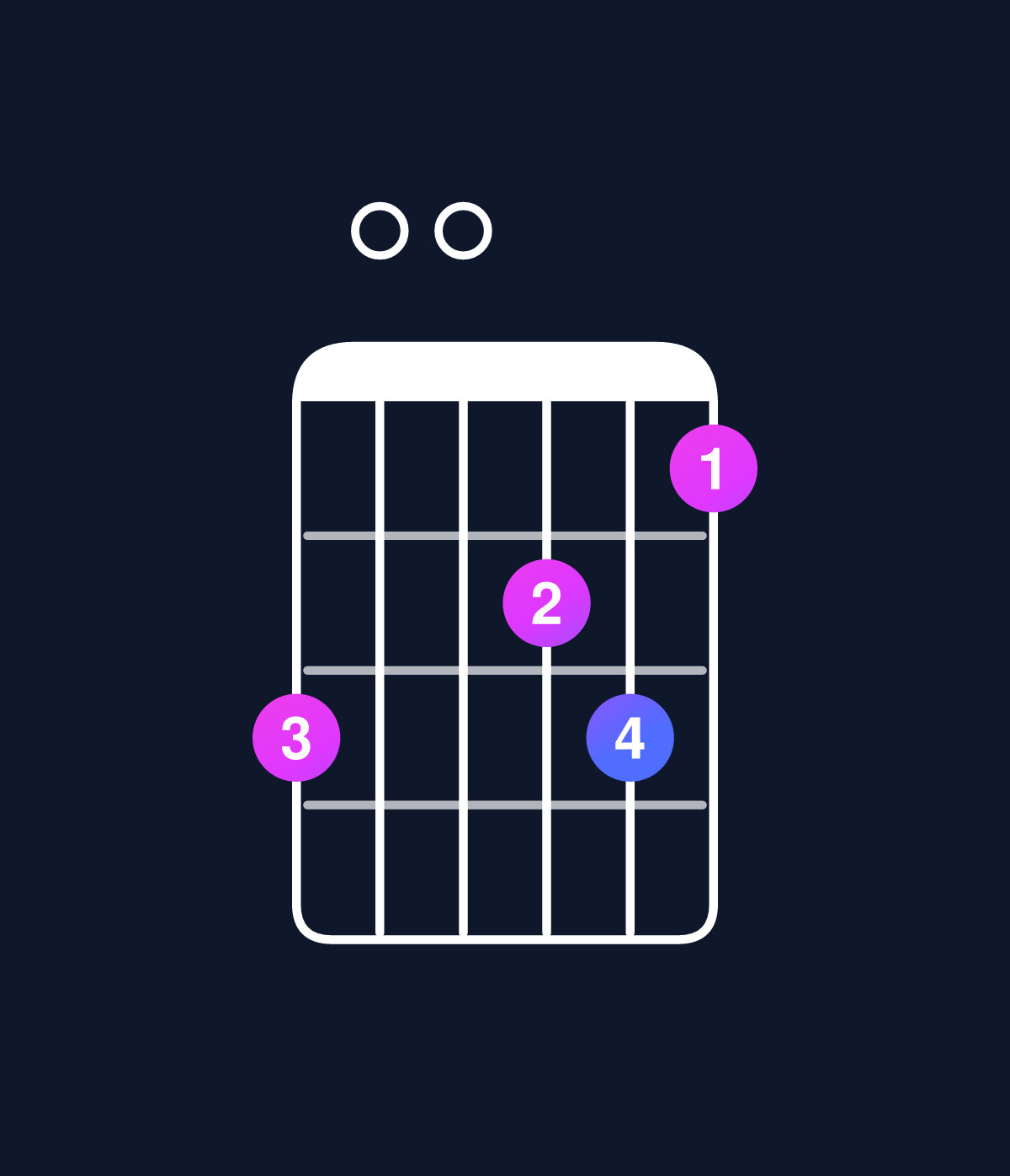 Chord chart for How to play D major 7th add 13 / B (4th inversion) chord on guitar — Shape 700675 | Guitar Wiz