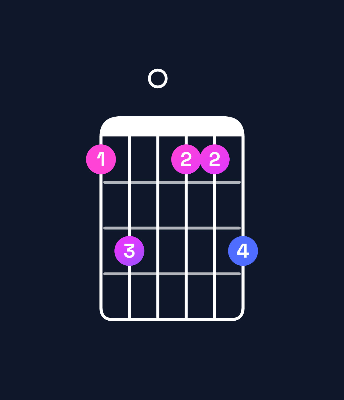 Chord chart for How to play D major 7th add 13 / B (4th inversion) chord on guitar — Shape 790779 | Guitar Wiz