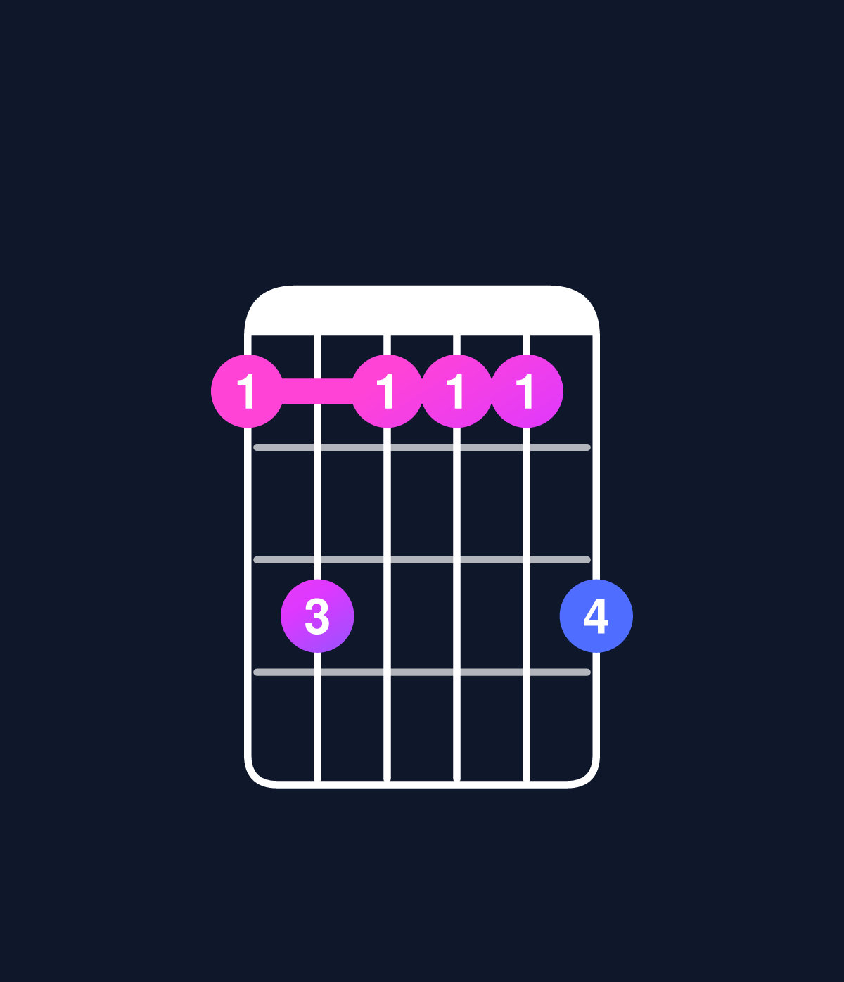 Chord chart for How to play D major 7th add 13 / B (4th inversion) chord on guitar — Shape 797779 | Guitar Wiz
