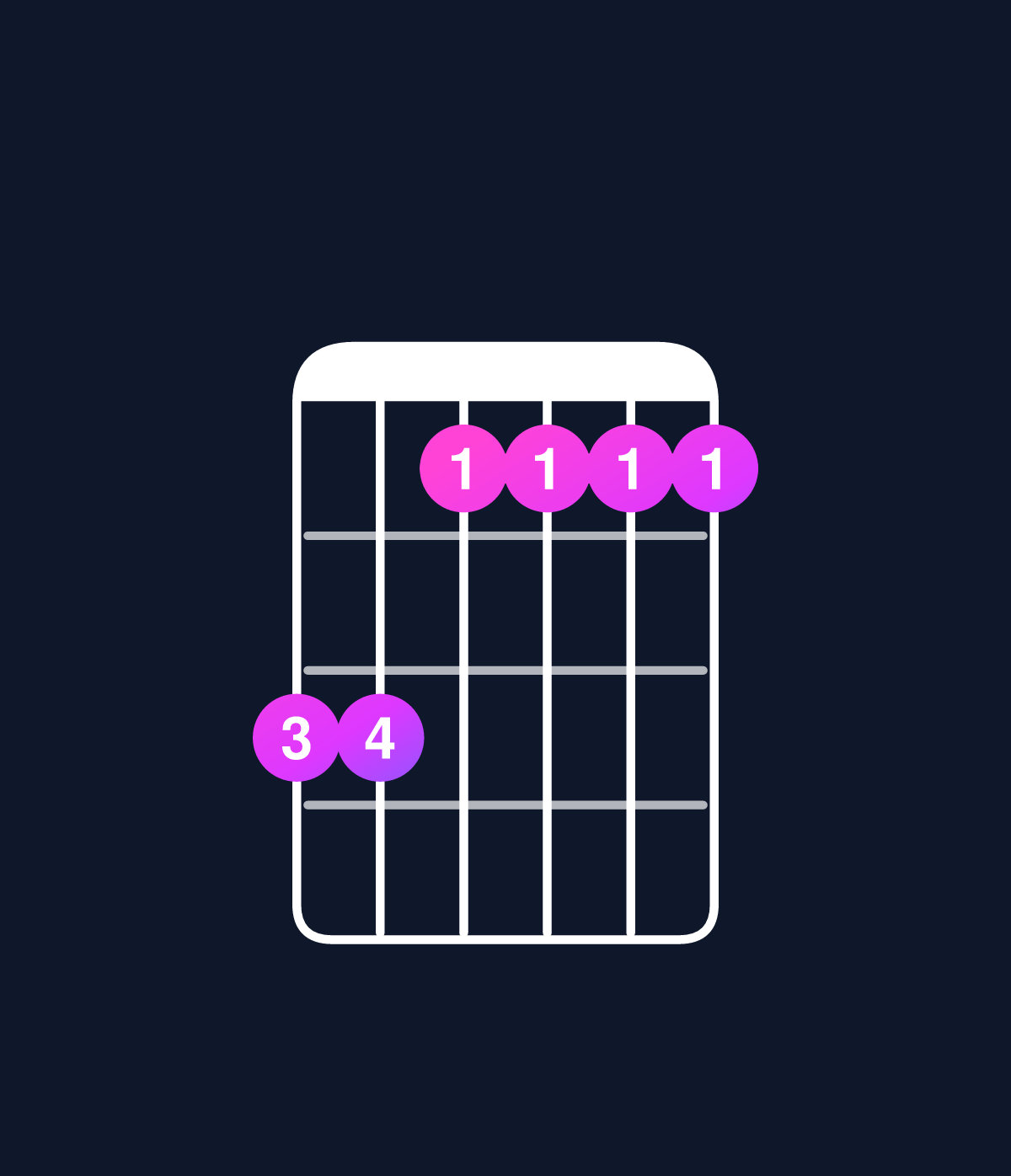 Chord chart for How to play D major 7th add 13 / C♯ (3rd inversion) chord on guitar — Shape 997777 | Guitar Wiz