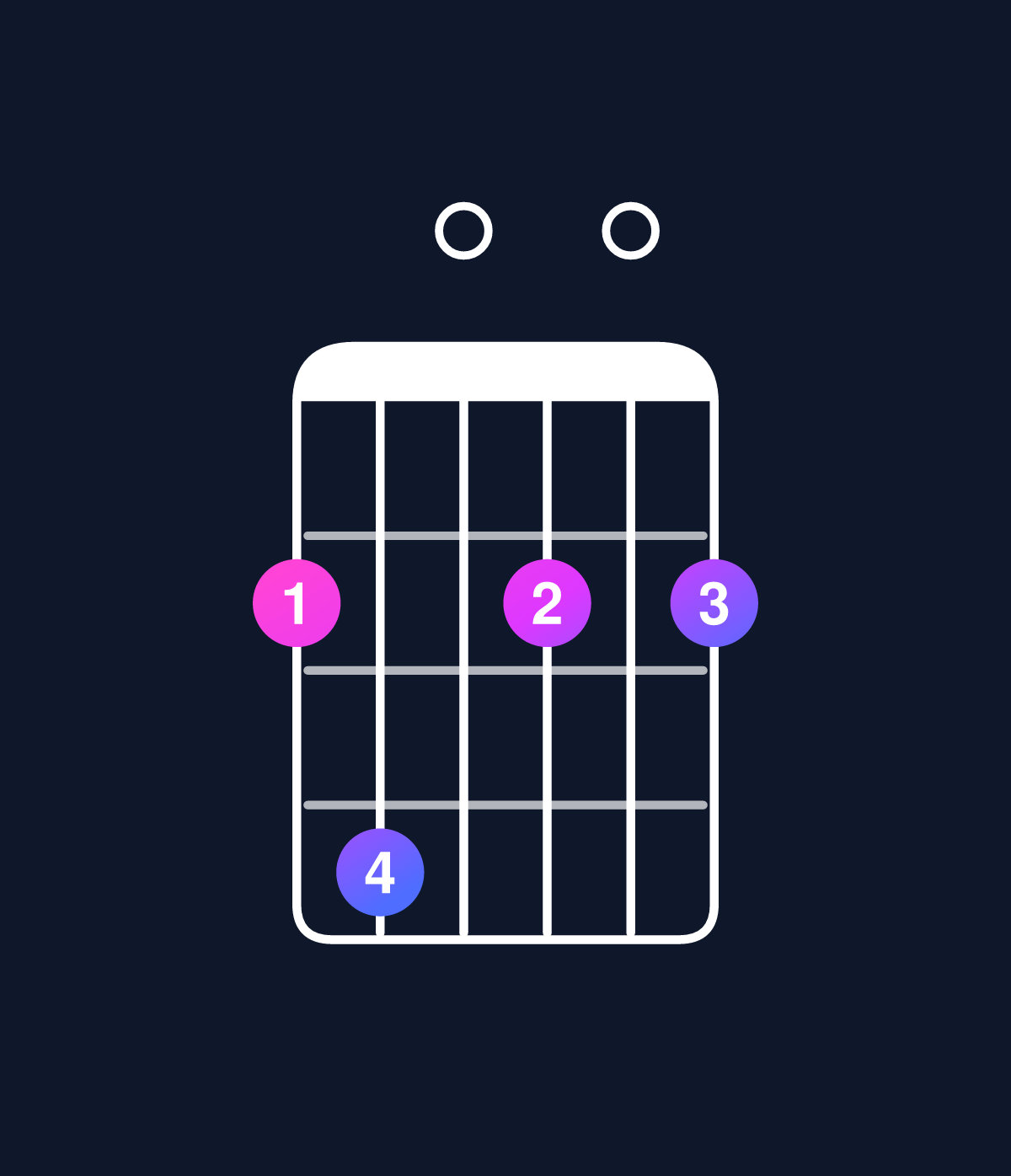Chord chart for How to play D major 7th add 13 / F♯ (1st inversion) chord on guitar — Shape 240202 | Guitar Wiz