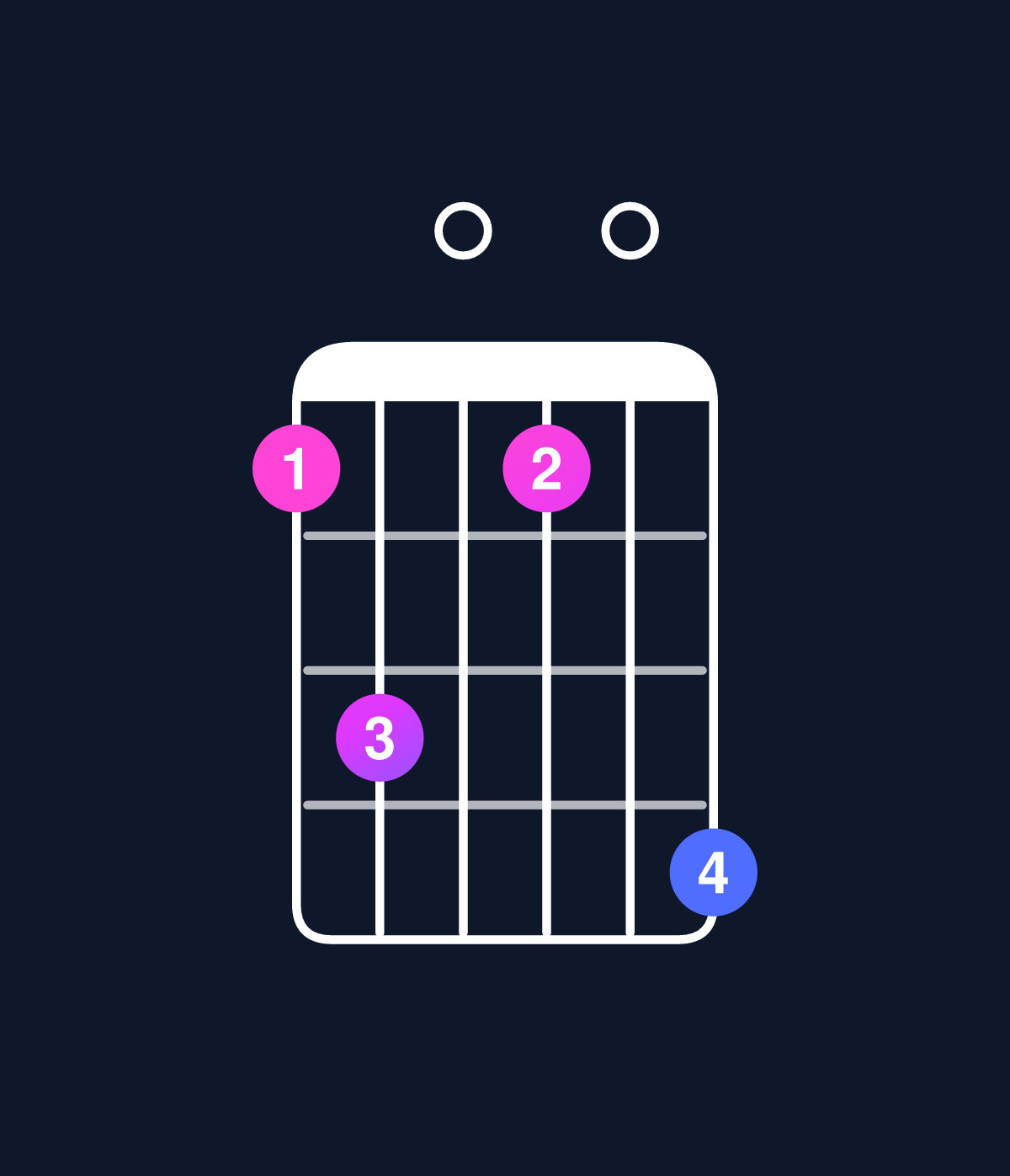 Chord chart for How to play D major 7th add 13 / F♯ (1st inversion) chord on guitar — Shape 240205 | Guitar Wiz
