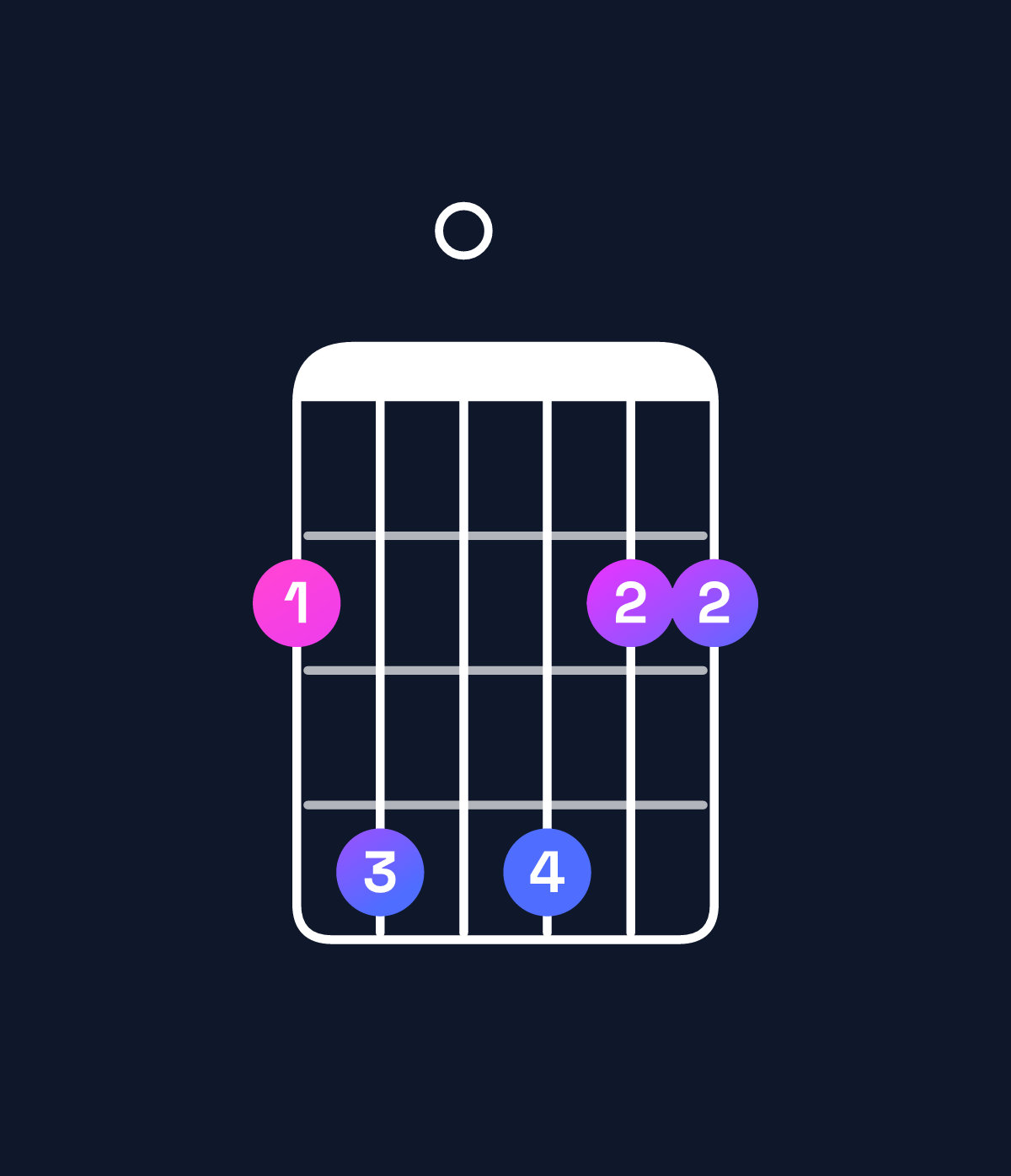 Chord chart for How to play D major 7th add 13 / F♯ (1st inversion) chord on guitar — Shape 240422 | Guitar Wiz