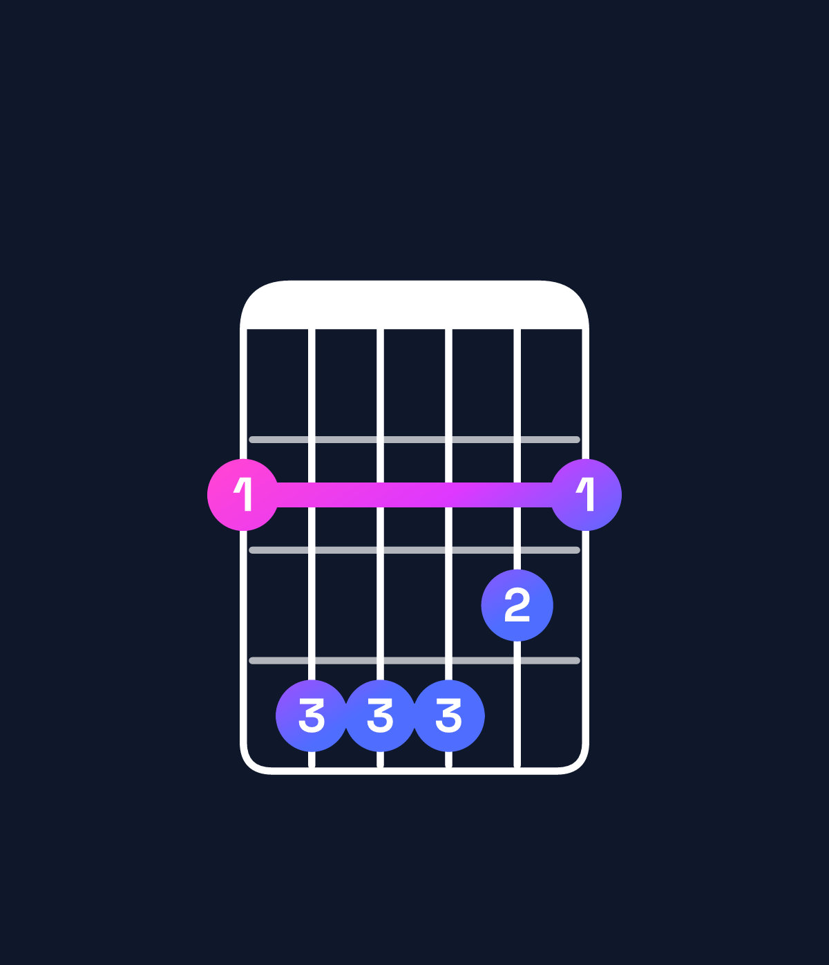 Chord chart for How to play D major 7th add 13 / F♯ (1st inversion) chord on guitar — Shape 244432 | Guitar Wiz