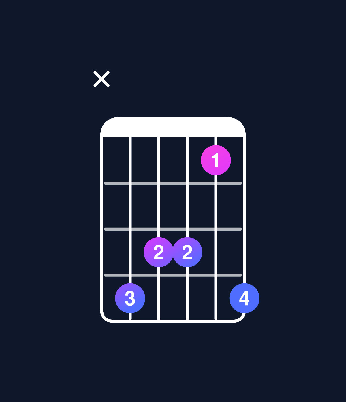 Chord chart for How to play D major 7th add 13 chord on guitar — Shape x54425 | Guitar Wiz
