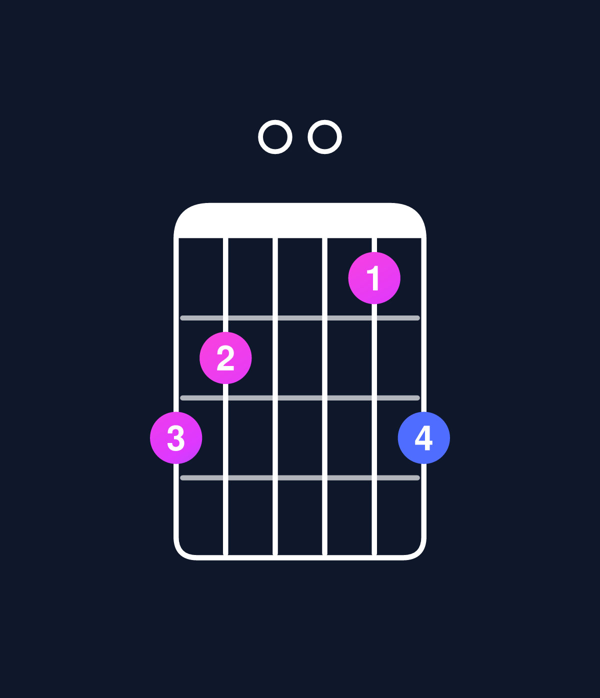 Chord chart for How to play D major 7th suspended 4th / A (2nd inversion) chord on guitar — Shape 540035 | Guitar Wiz