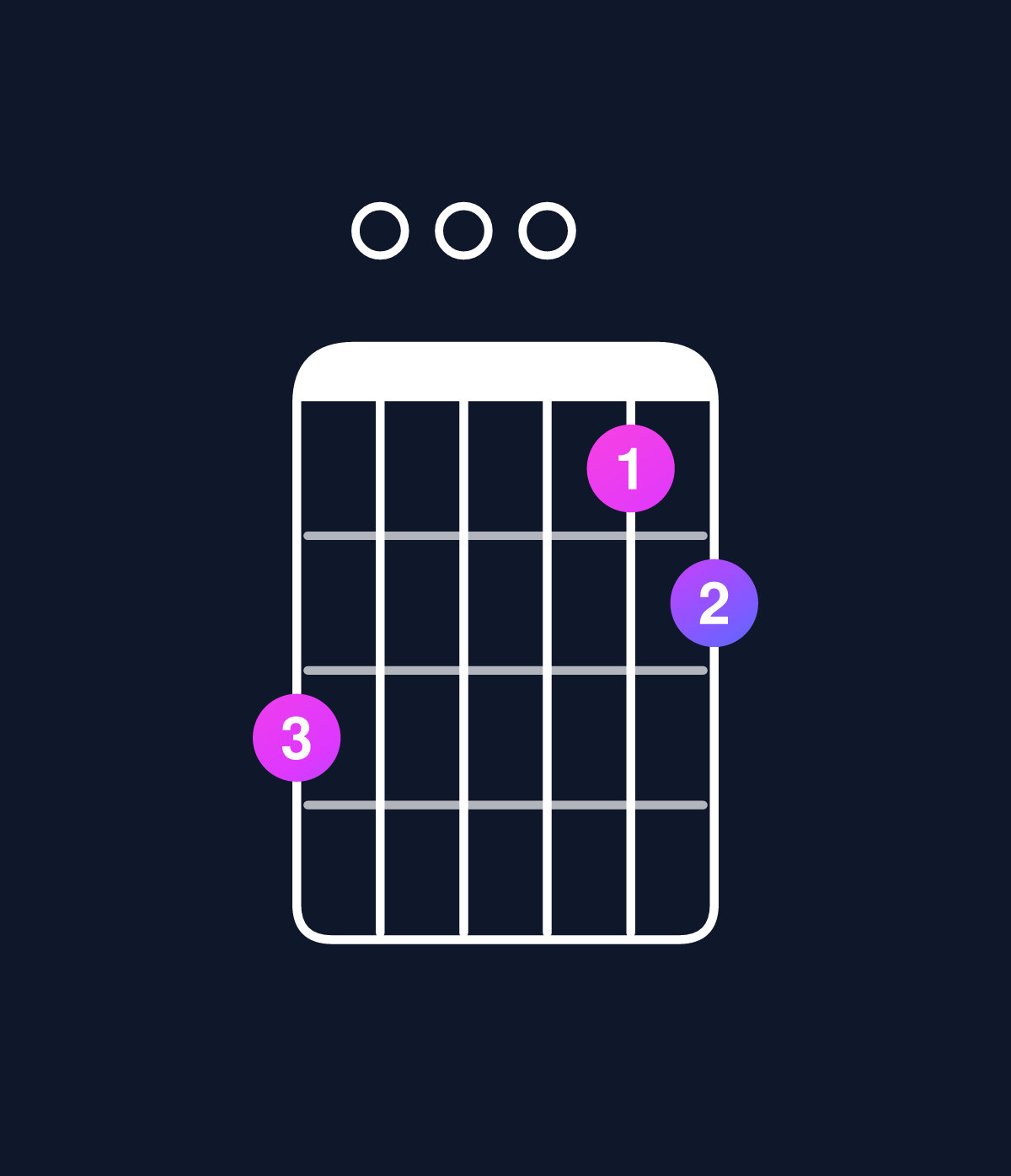 Chord chart for How to play D major 7th suspended 4th chord on guitar — Shape a00089 | Guitar Wiz