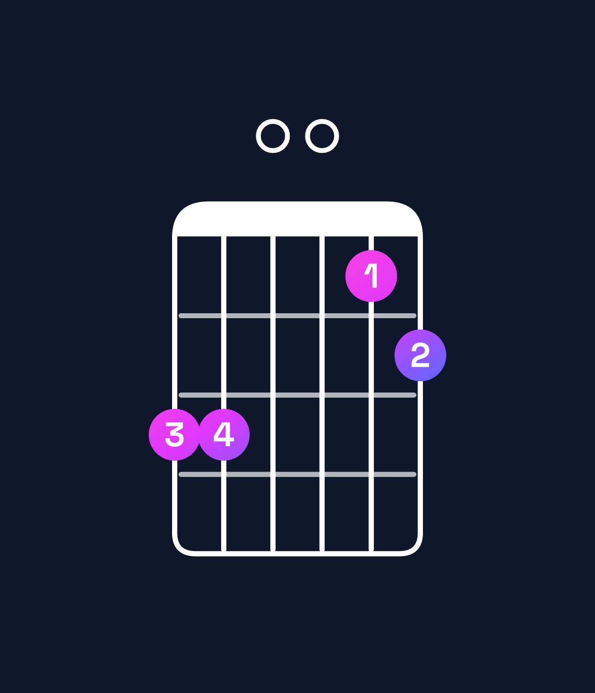 Chord chart for How to play D major 7th suspended 4th chord on guitar — Shape aa0089 | Guitar Wiz