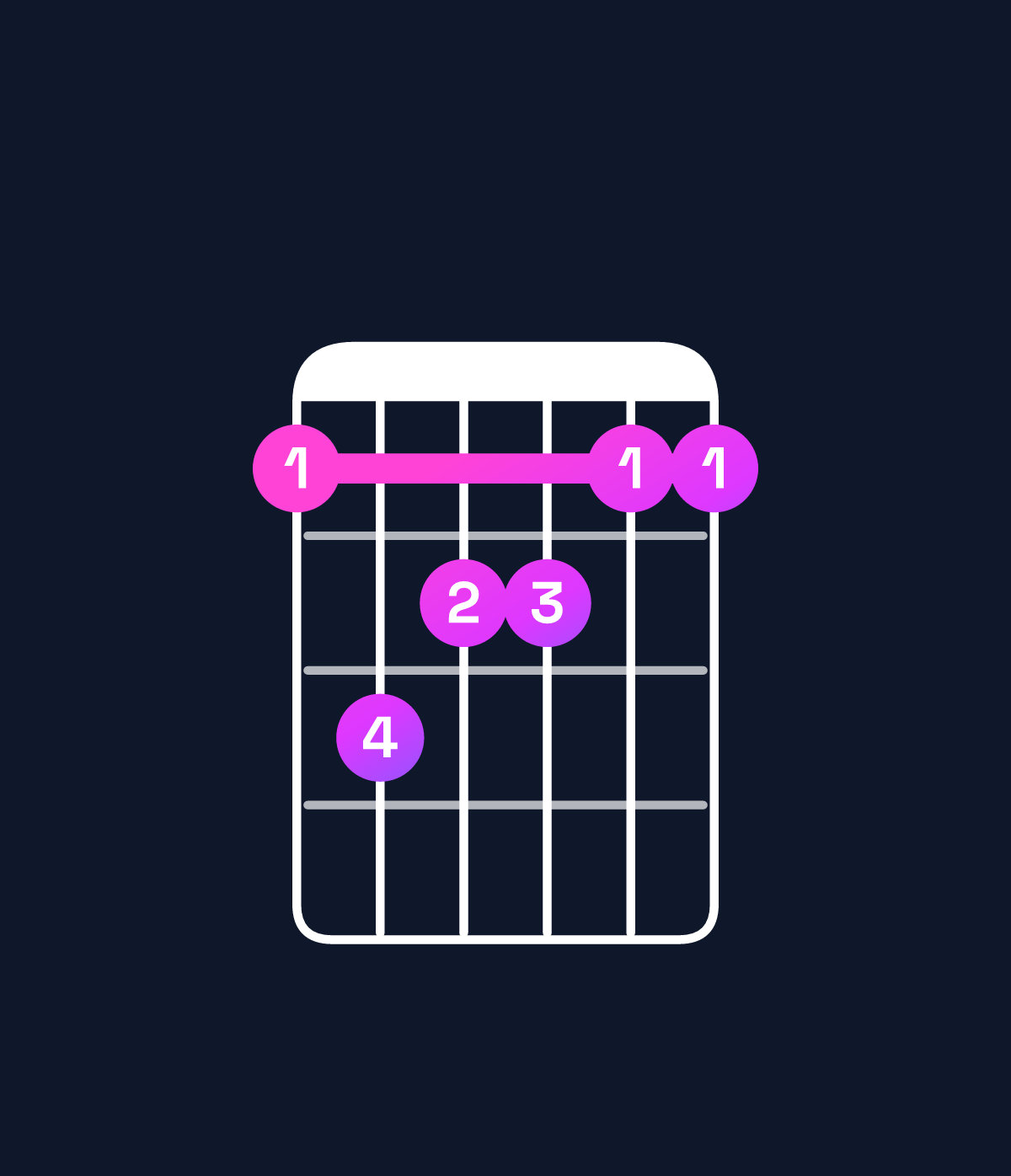 Chord chart for How to play D major 7th chord on guitar — Shape acbbaa | Guitar Wiz