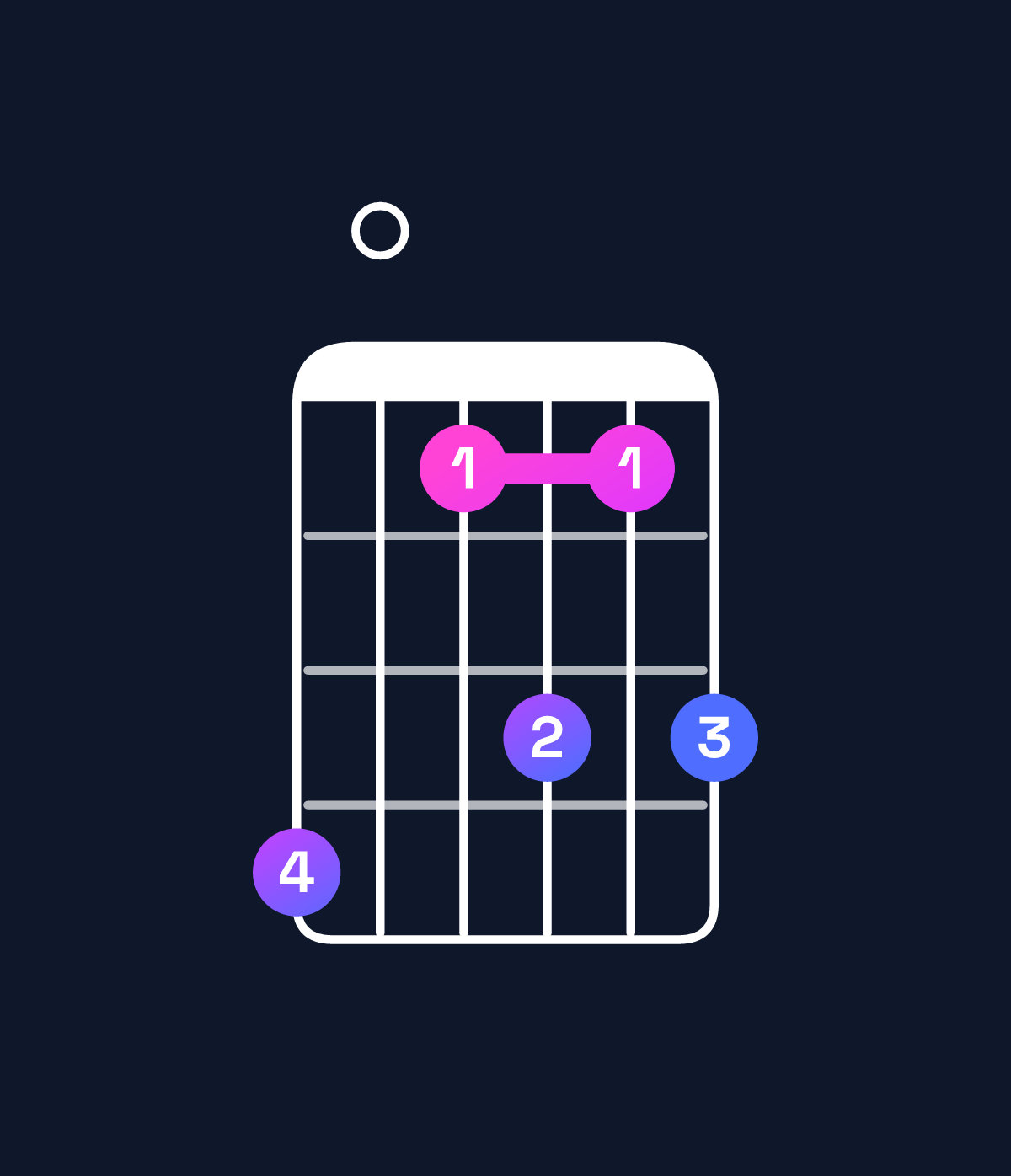 Chord chart for How to play D major 9 chord on guitar — Shape a07979 | Guitar Wiz