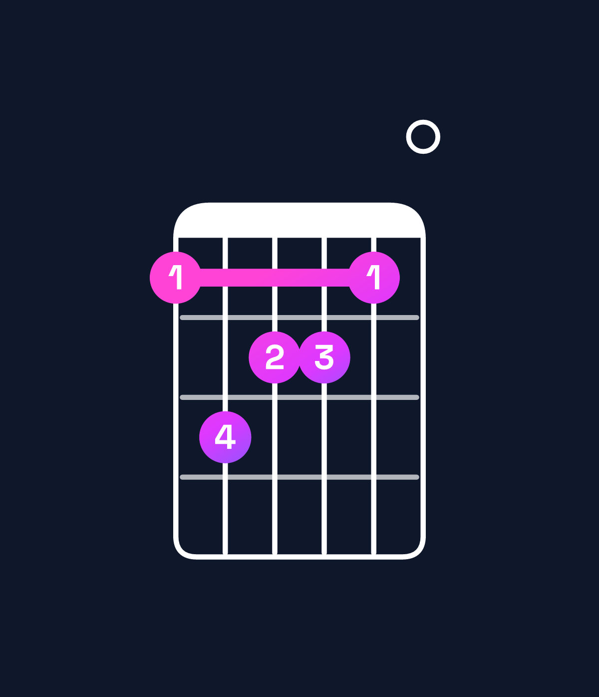 Chord chart for How to play D major 9 chord on guitar — Shape acbba0 | Guitar Wiz
