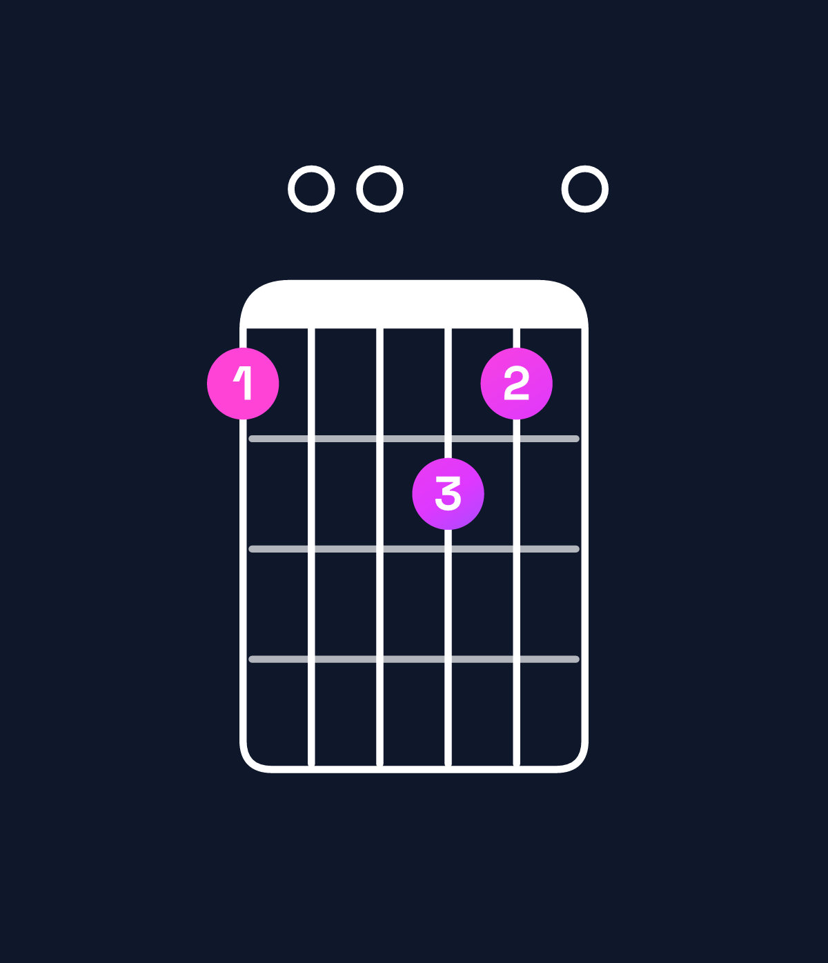 Chord chart for How to play D major add 9 chord on guitar — Shape a00ba0 | Guitar Wiz