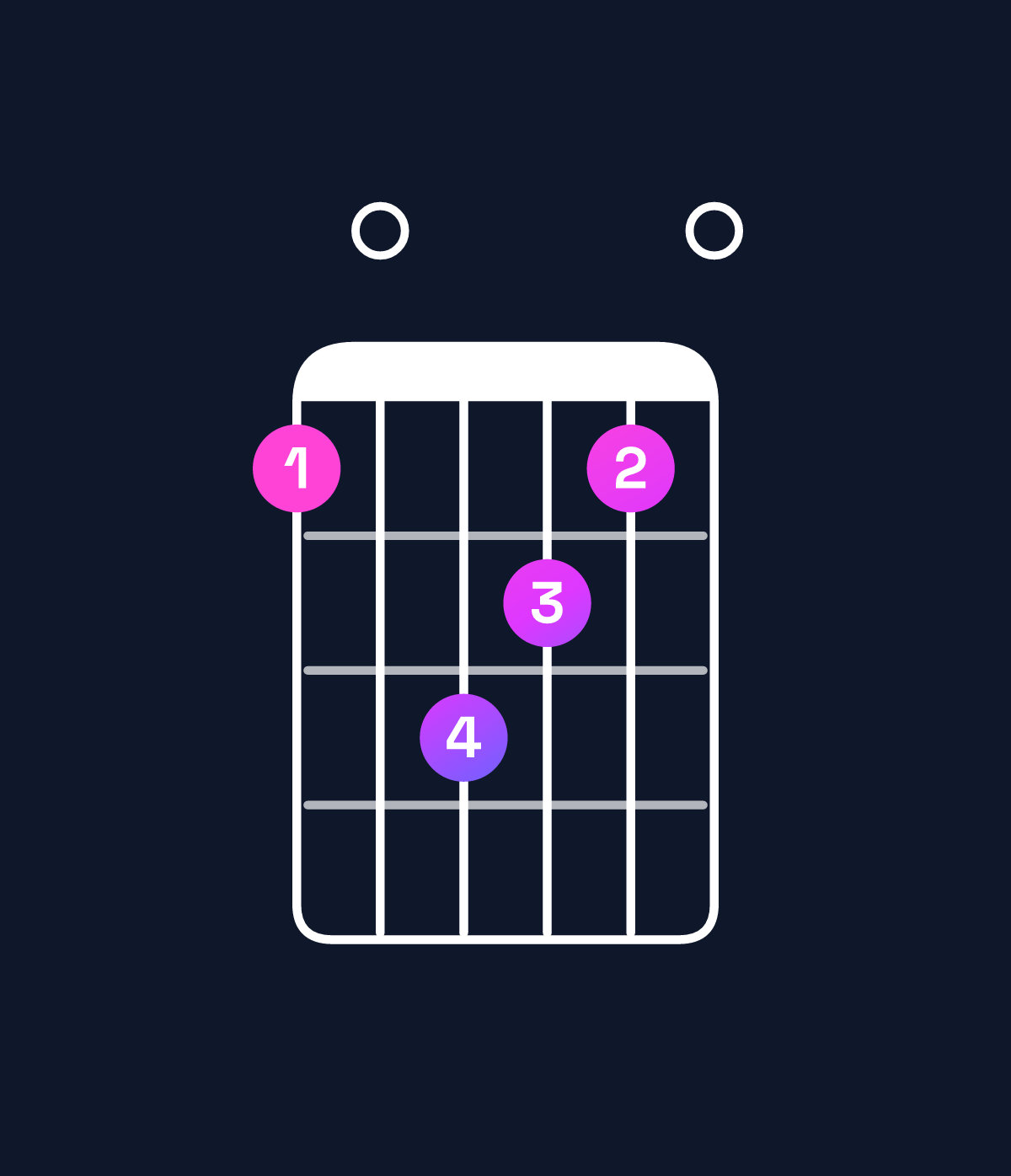 Chord chart for How to play D major add 9 chord on guitar — Shape a0cba0 | Guitar Wiz