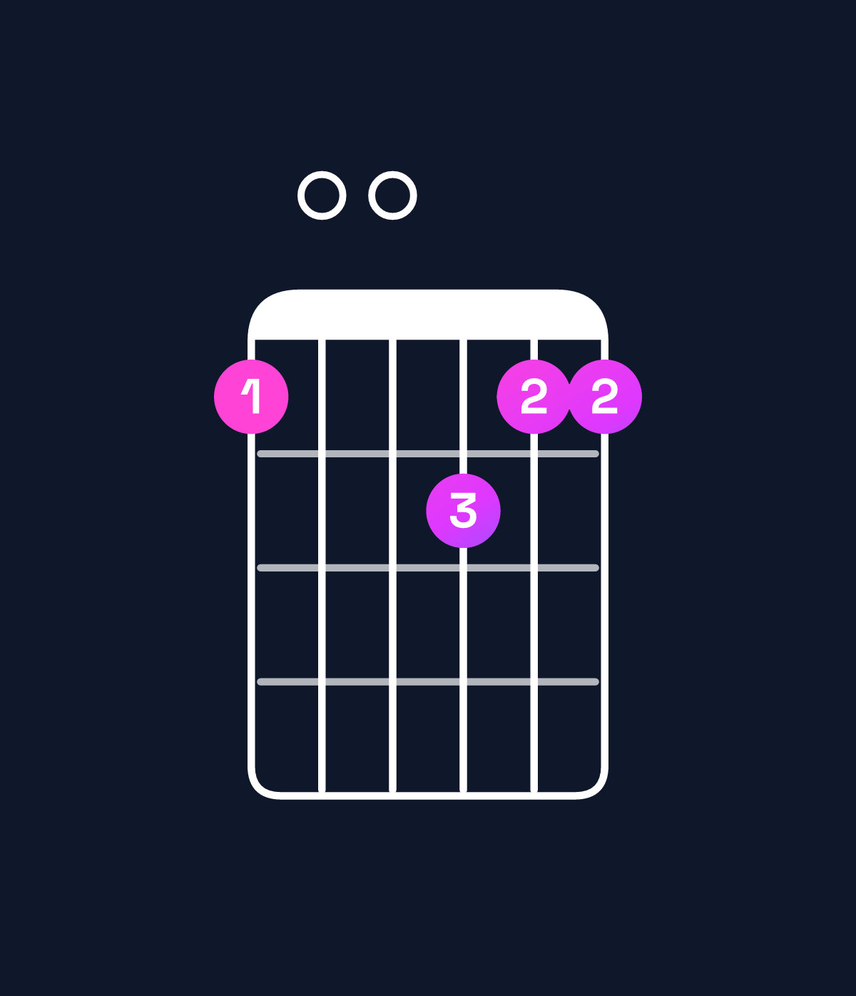 Chord chart for How to play D major chord on guitar — Shape a00baa | Guitar Wiz