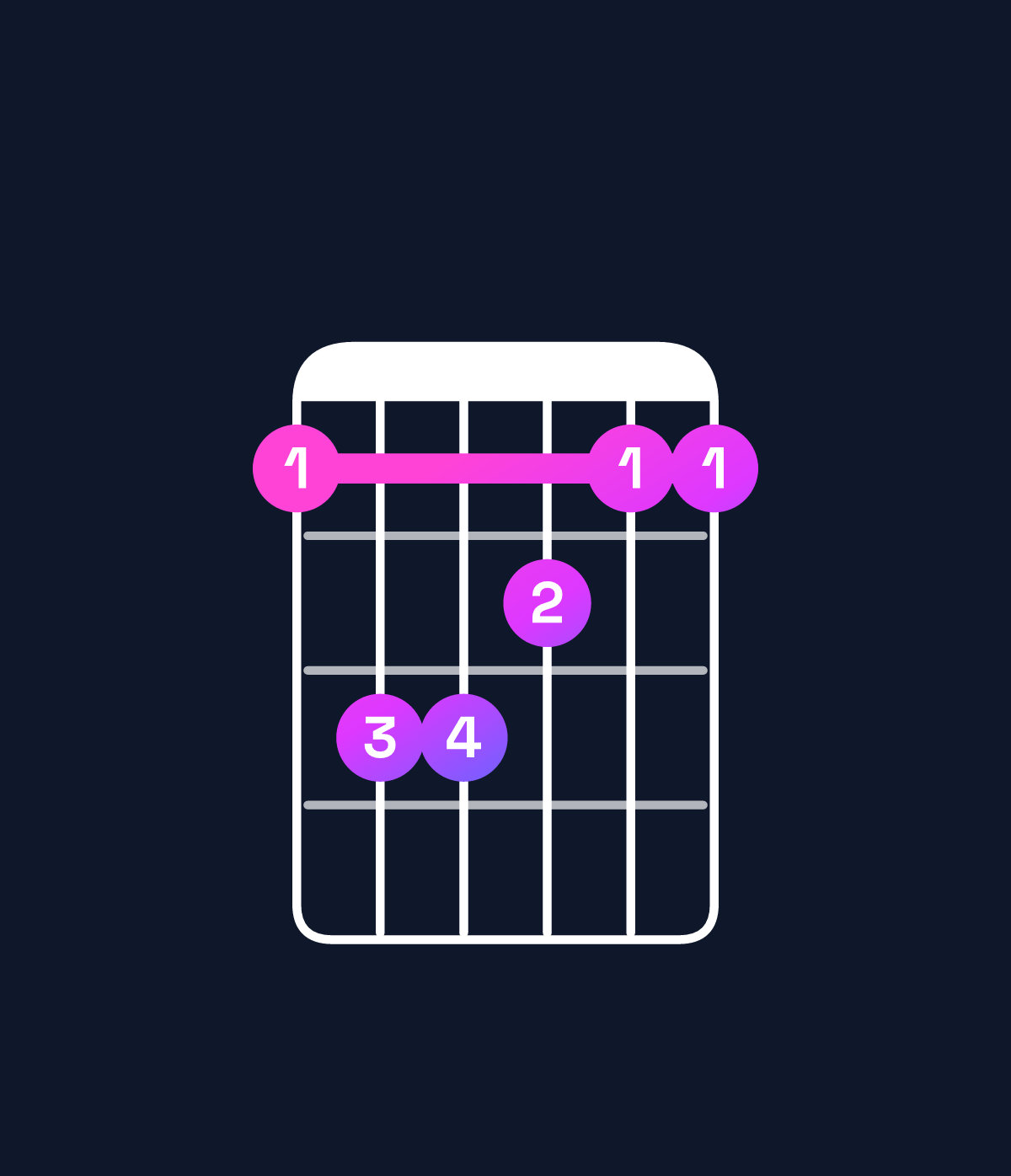 Chord chart for How to play D major chord on guitar — Shape accbaa | Guitar Wiz