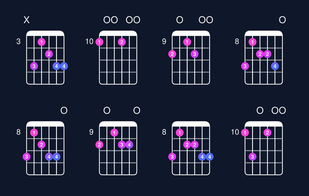 Chord chart for D minor 6 add 9 Guitar Chord: Notes, Intervals, Inversions & Shapes | Guitar Wiz
