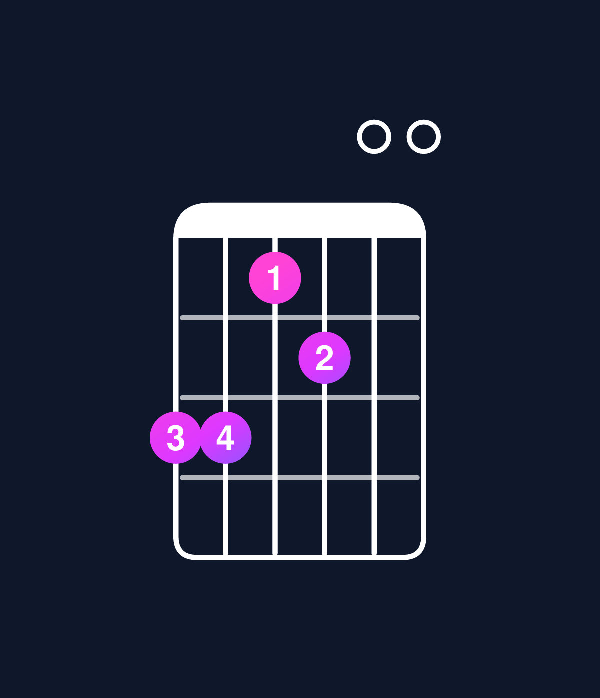 Chord chart for How to play D minor 6 add 9 / A (2nd inversion) chord on guitar — Shape 553400 | Guitar Wiz