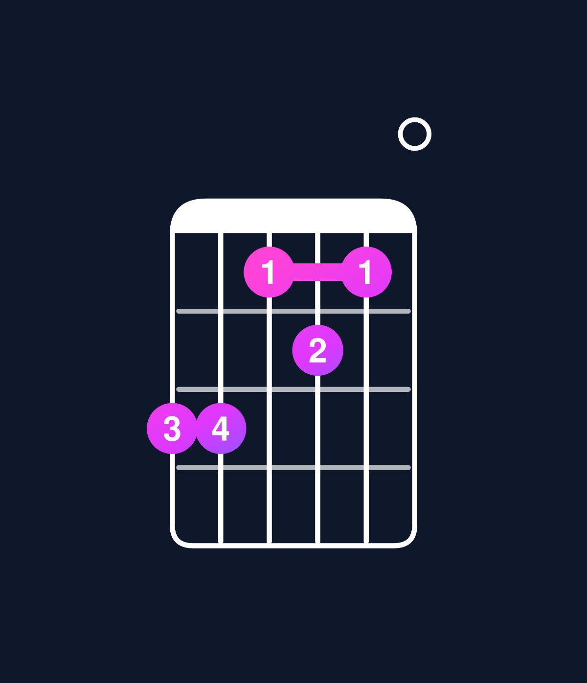 Chord chart for How to play D minor 6 add 9 / A (2nd inversion) chord on guitar — Shape 553430 | Guitar Wiz