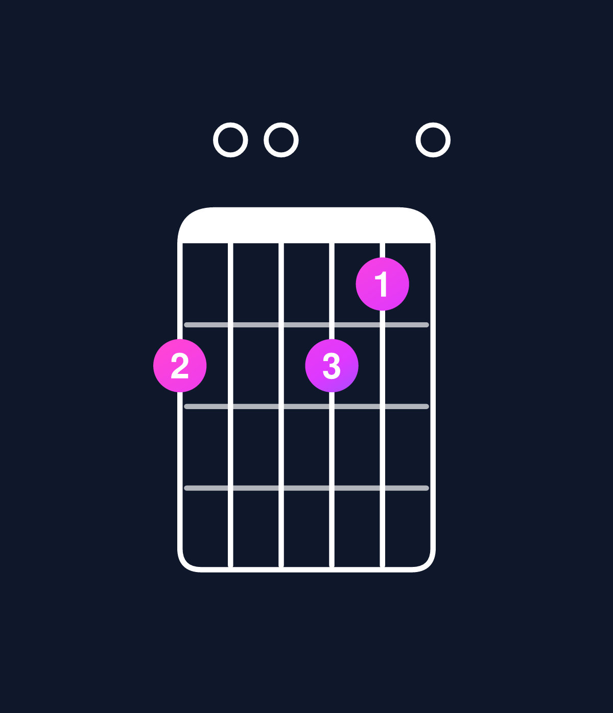 Chord chart for How to play D minor 6 add 9 / B (3rd inversion) chord on guitar — Shape 700760 | Guitar Wiz